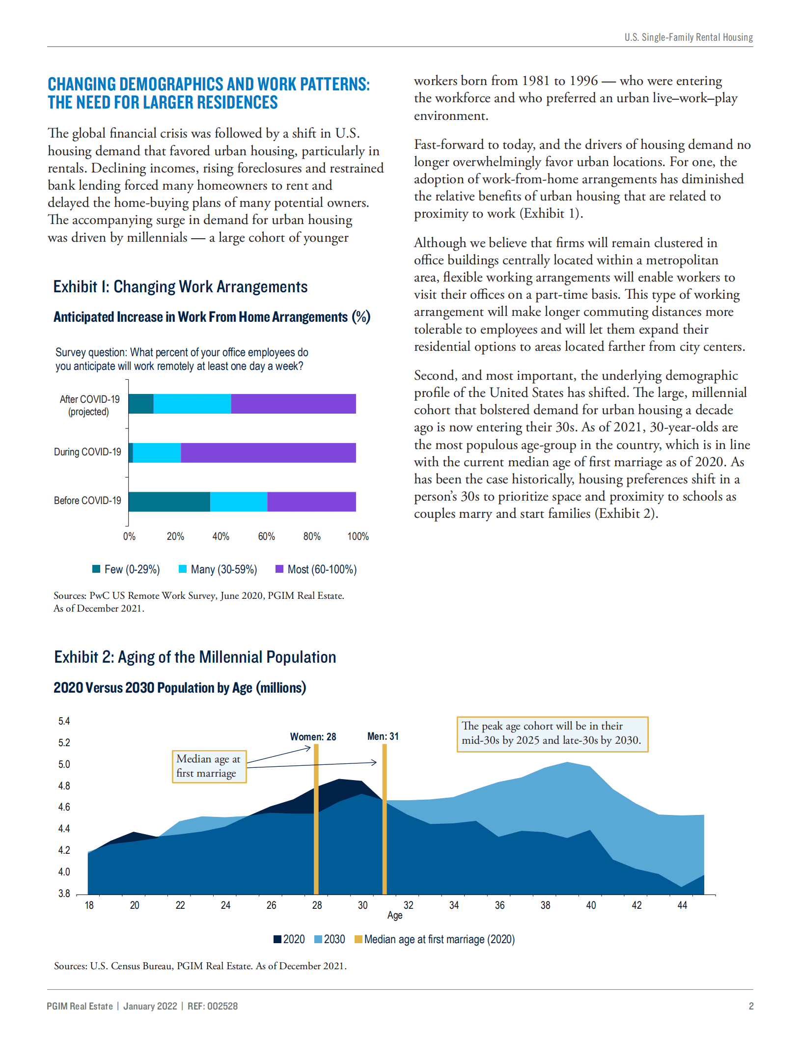 保德信房地产（PGIM Real Estate）：2022年美国单户租赁住房分析报告（英文版）.pdf 第2页