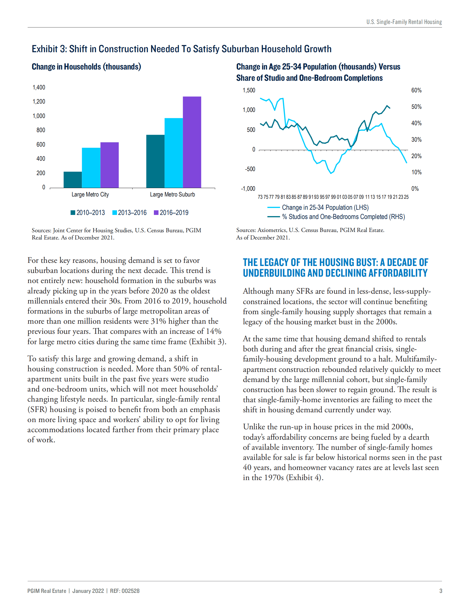 保德信房地产（PGIM Real Estate）：2022年美国单户租赁住房分析报告（英文版）.pdf 第3页