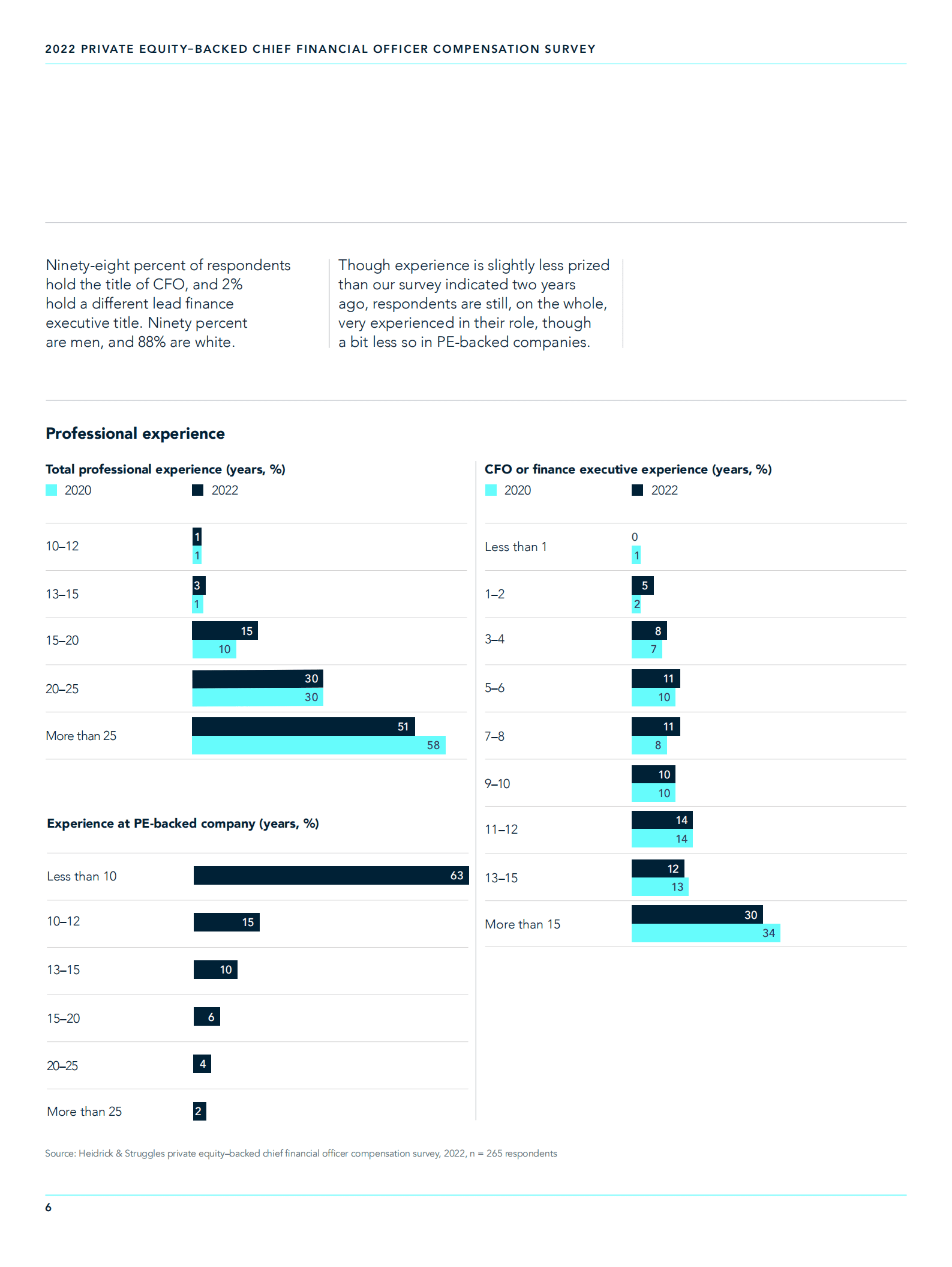 海德思哲（Heidrick & Struggles）：2022年北美和欧洲私募股权公司首席财务官(CFO)薪酬调查报告（英文版）.pdf 第6页