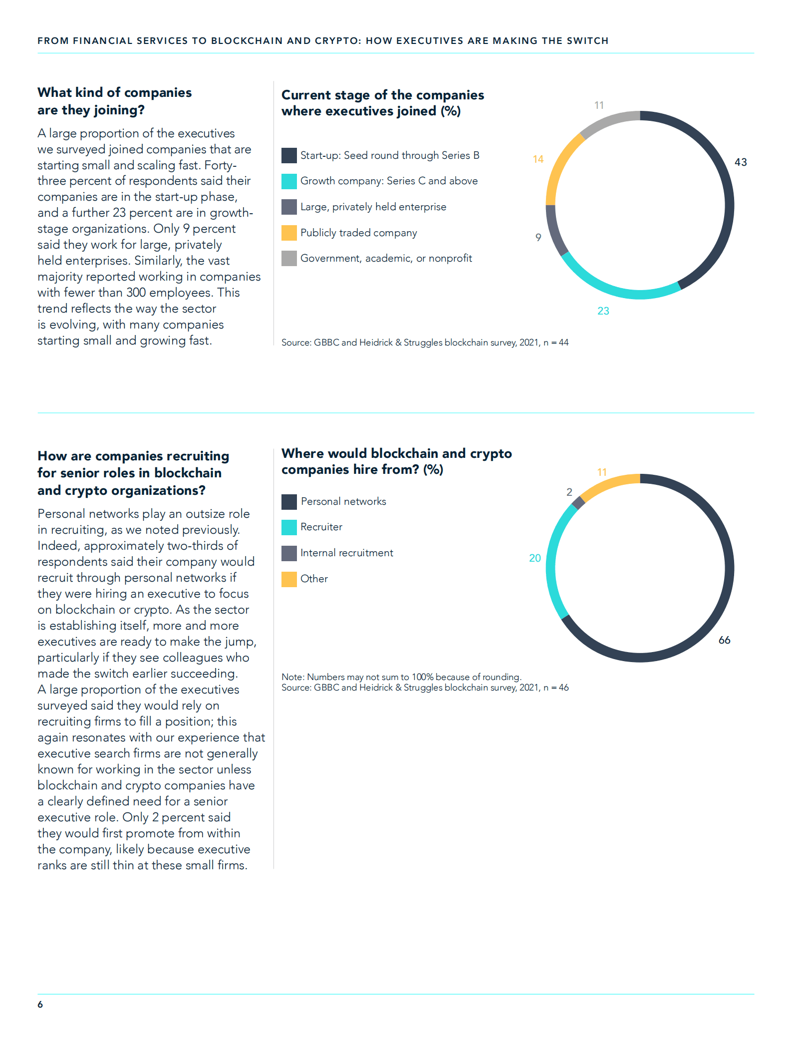 海德思哲（Heidrick & Struggles）：高管们如何从金融服务公司过渡到区块链和加密货币公司（英文版）.pdf 第6页