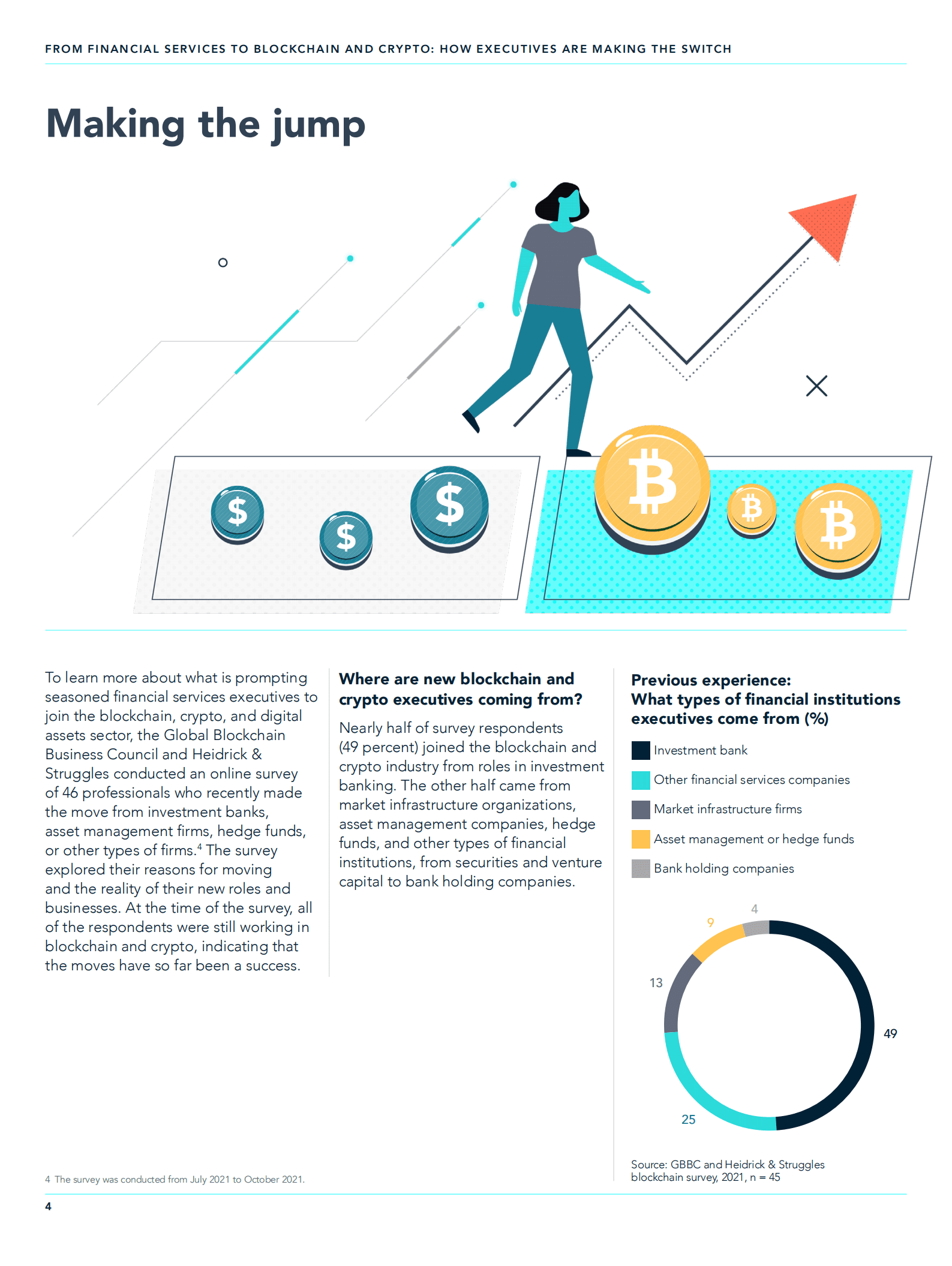 海德思哲（Heidrick & Struggles）：高管们如何从金融服务公司过渡到区块链和加密货币公司（英文版）.pdf 第4页