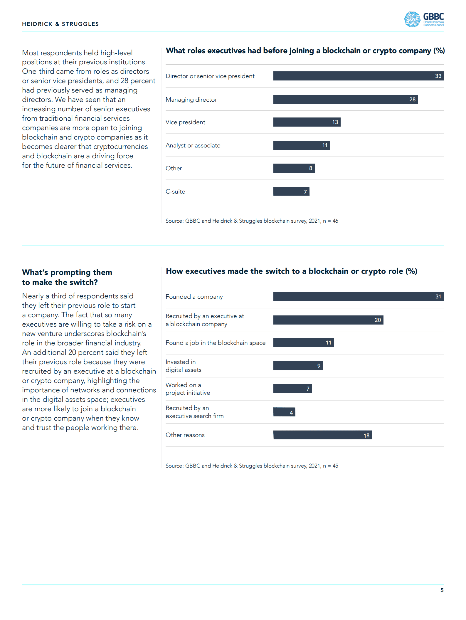 海德思哲（Heidrick & Struggles）：高管们如何从金融服务公司过渡到区块链和加密货币公司（英文版）.pdf 第5页