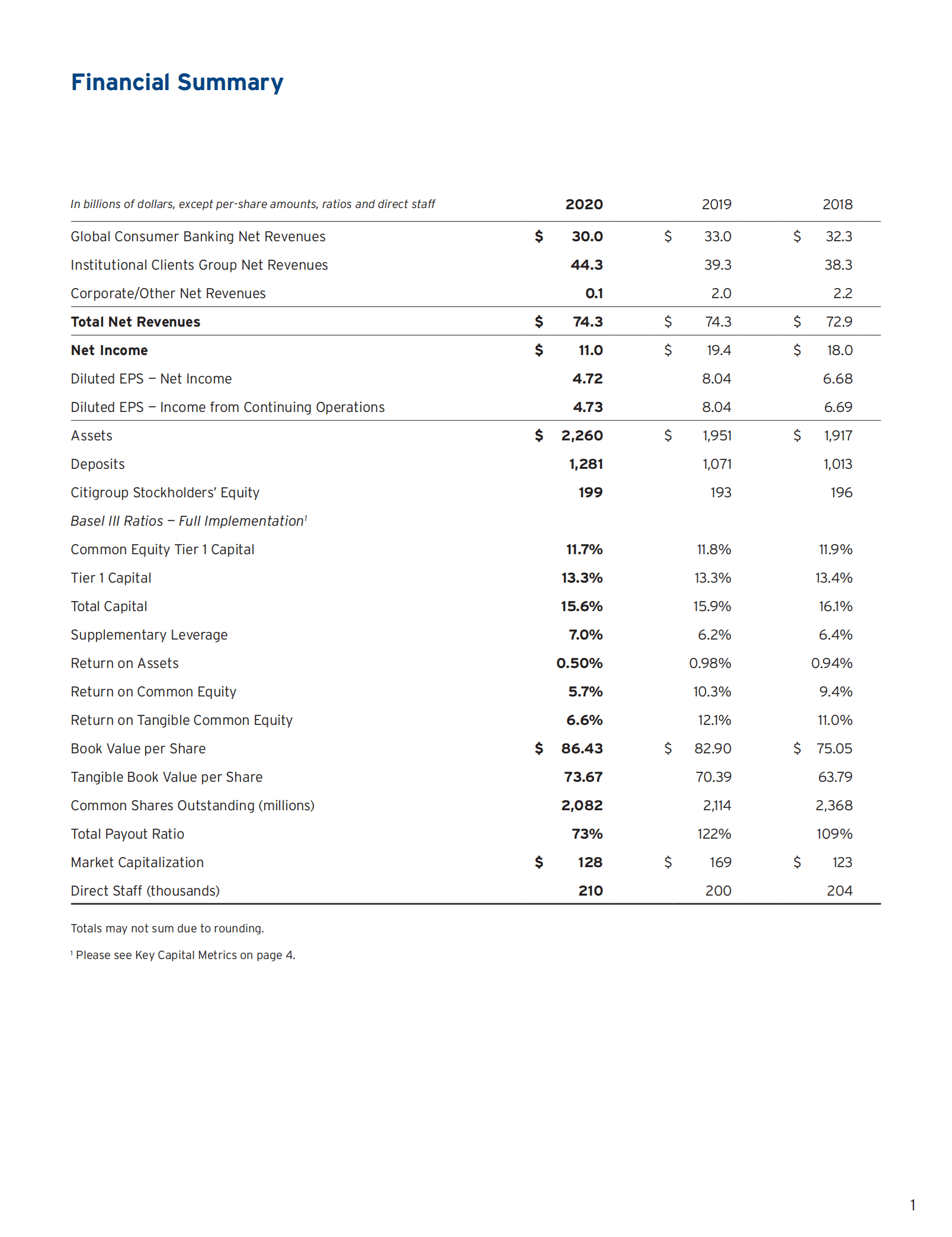 花旗集团（CITIGROUP）2020年年度报告（英文版）.pdf 第3页