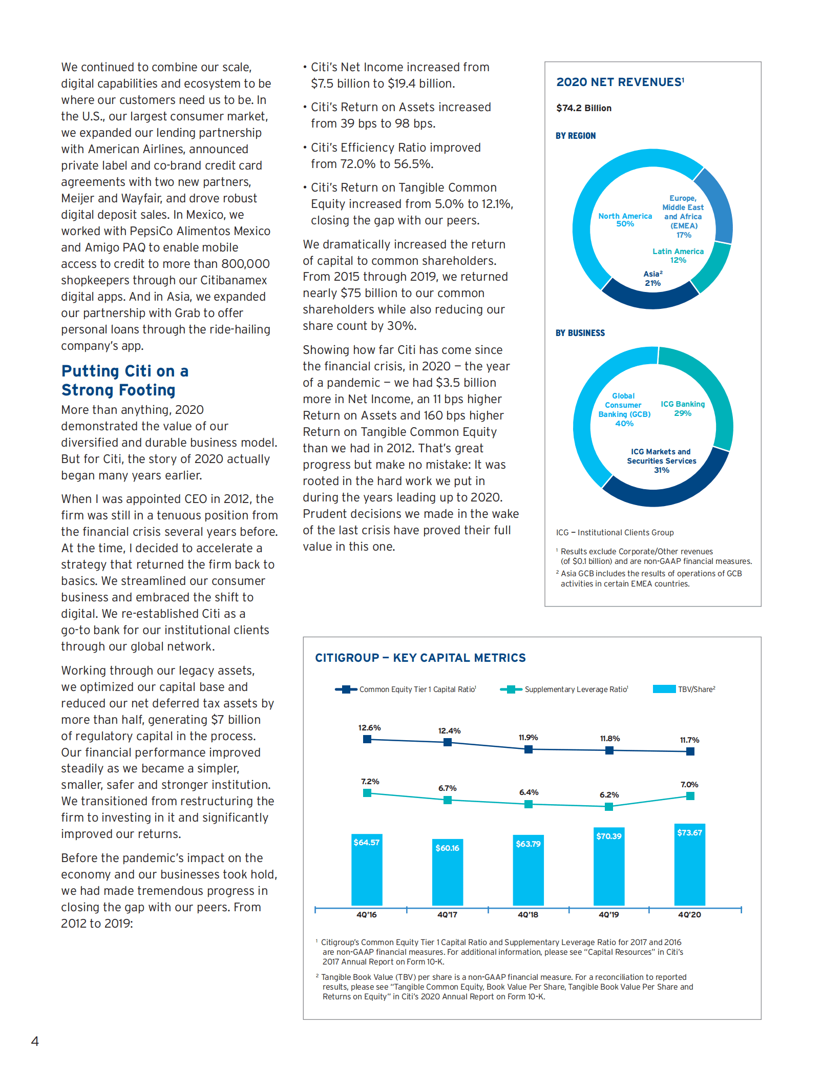 花旗集团（CITIGROUP）2020年年度报告（英文版）.pdf 第6页