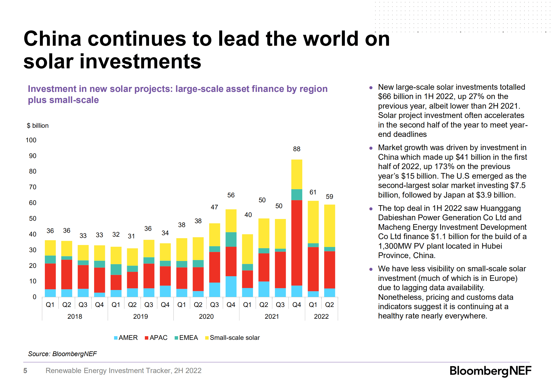 彭博新能源财经（BloombergNEF）：2022年第二季度可再生能源投资追踪报告（英文版）.pdf 第6页