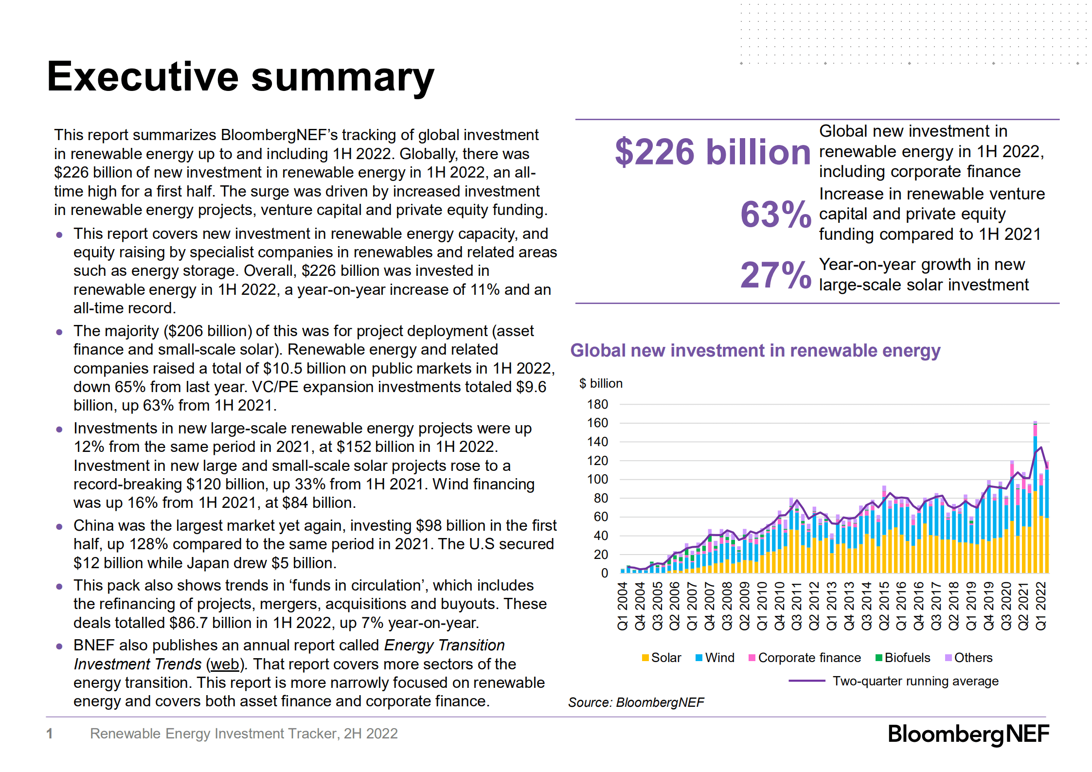 彭博新能源财经（BloombergNEF）：2022年第二季度可再生能源投资追踪报告（英文版）.pdf 第2页