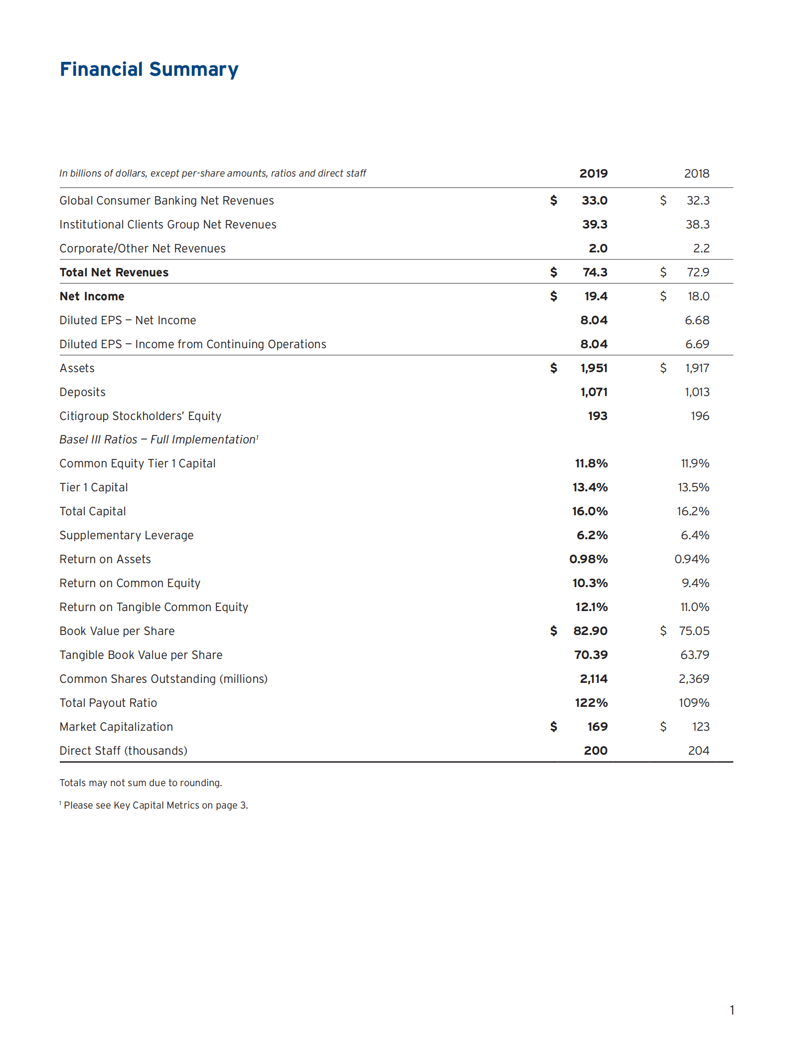 花旗集团（CITIGROUP）2019年年度报告（英文版）.pdf 第3页