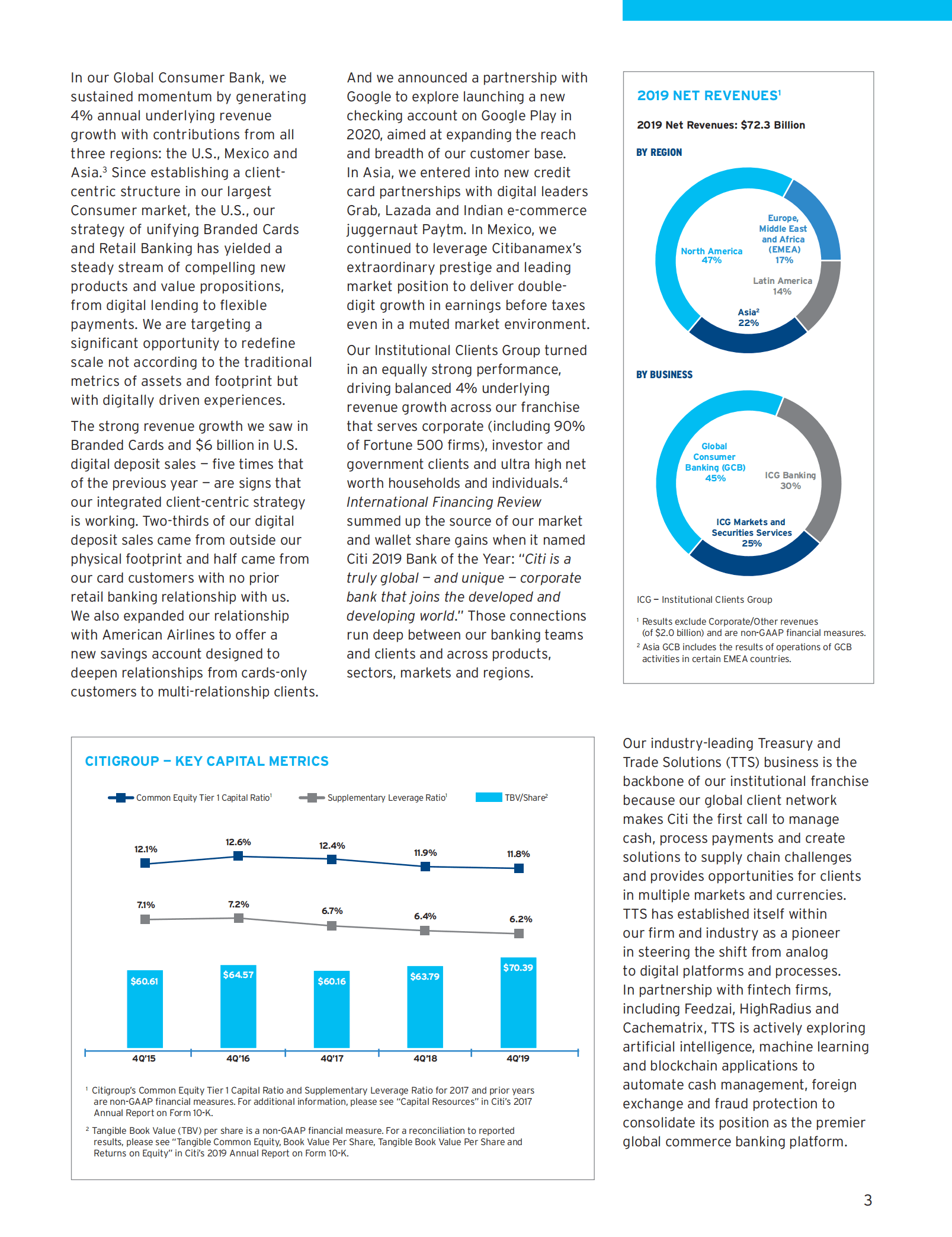 花旗集团（CITIGROUP）2019年年度报告（英文版）.pdf 第5页