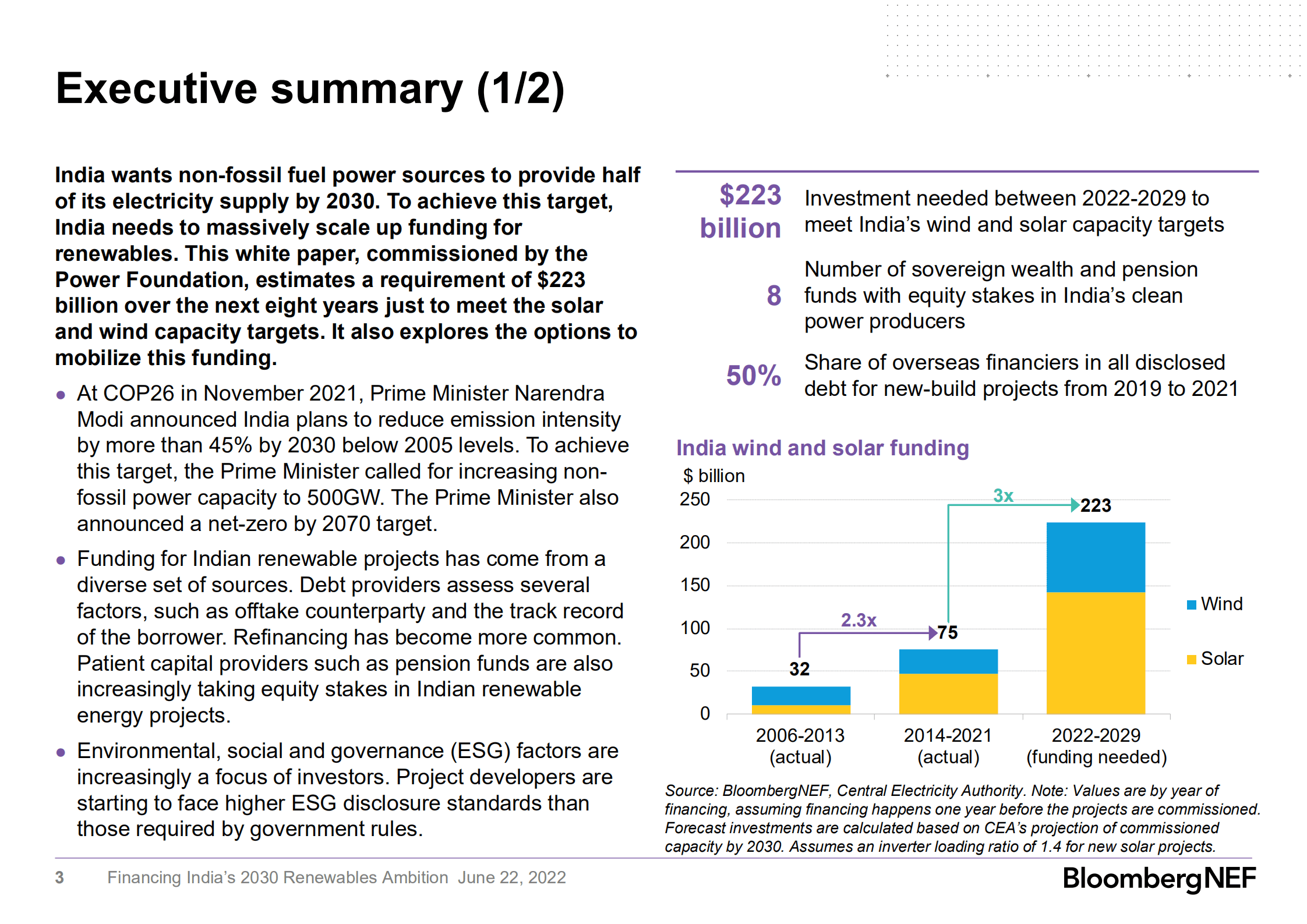 彭博新能源财经（BloombergNEF）：2030年印度可再生能源融资展望报告（英文版）.pdf 第4页