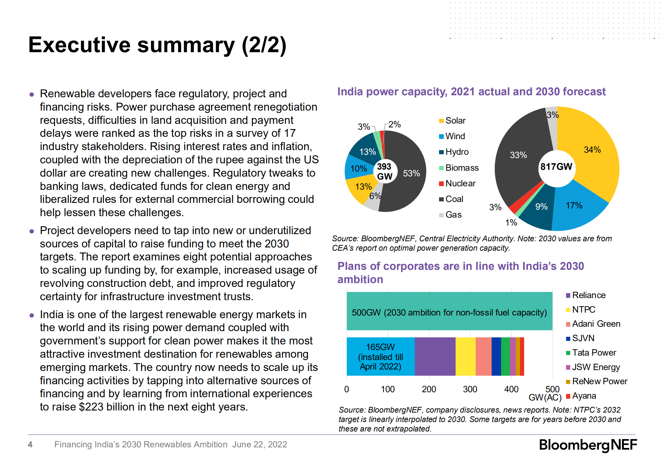 彭博新能源财经（BloombergNEF）：2030年印度可再生能源融资展望报告（英文版）.pdf 第5页