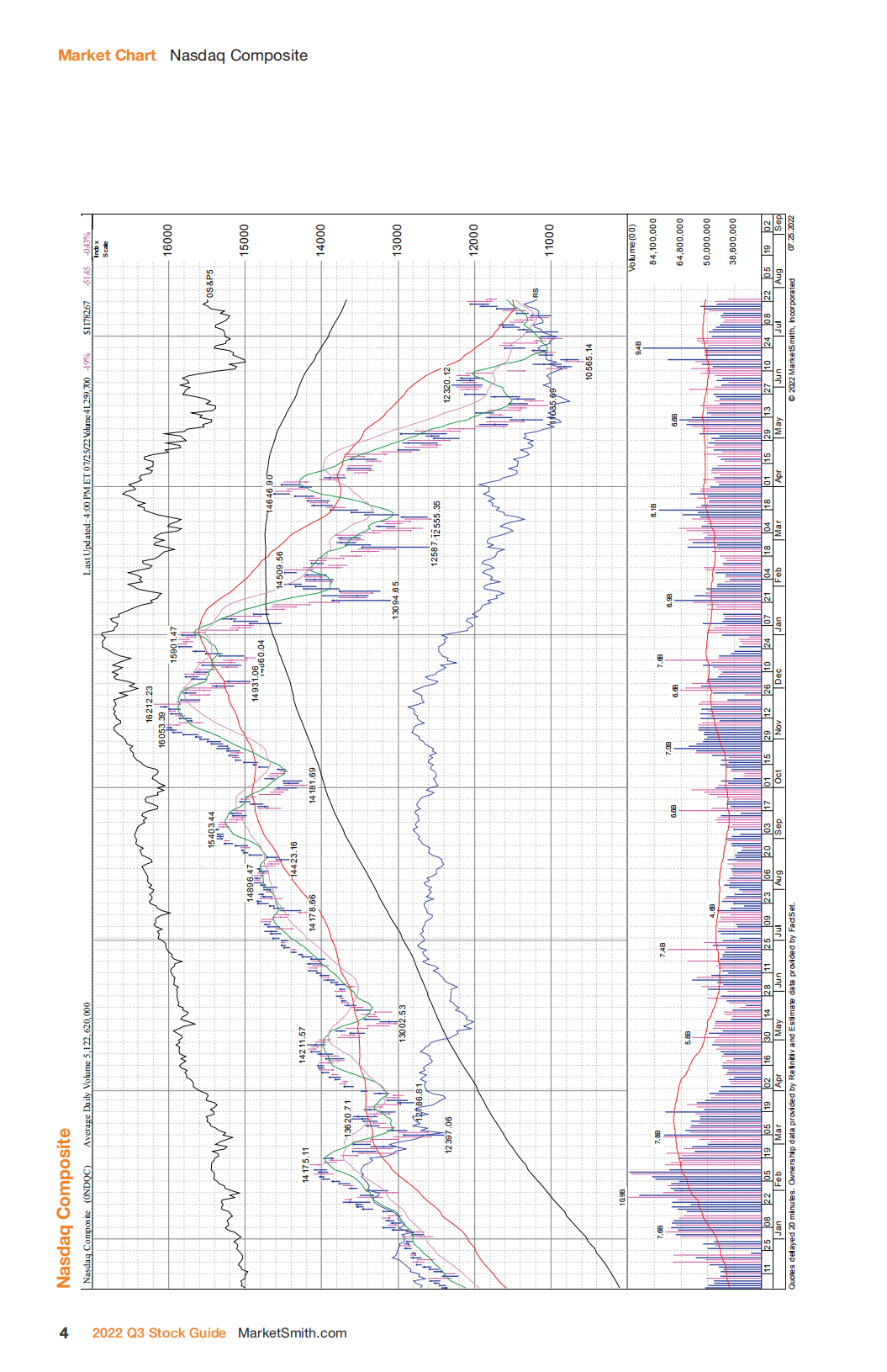 MarketSmith：2022年第三季度股票指南（英文版）.pdf 第4页
