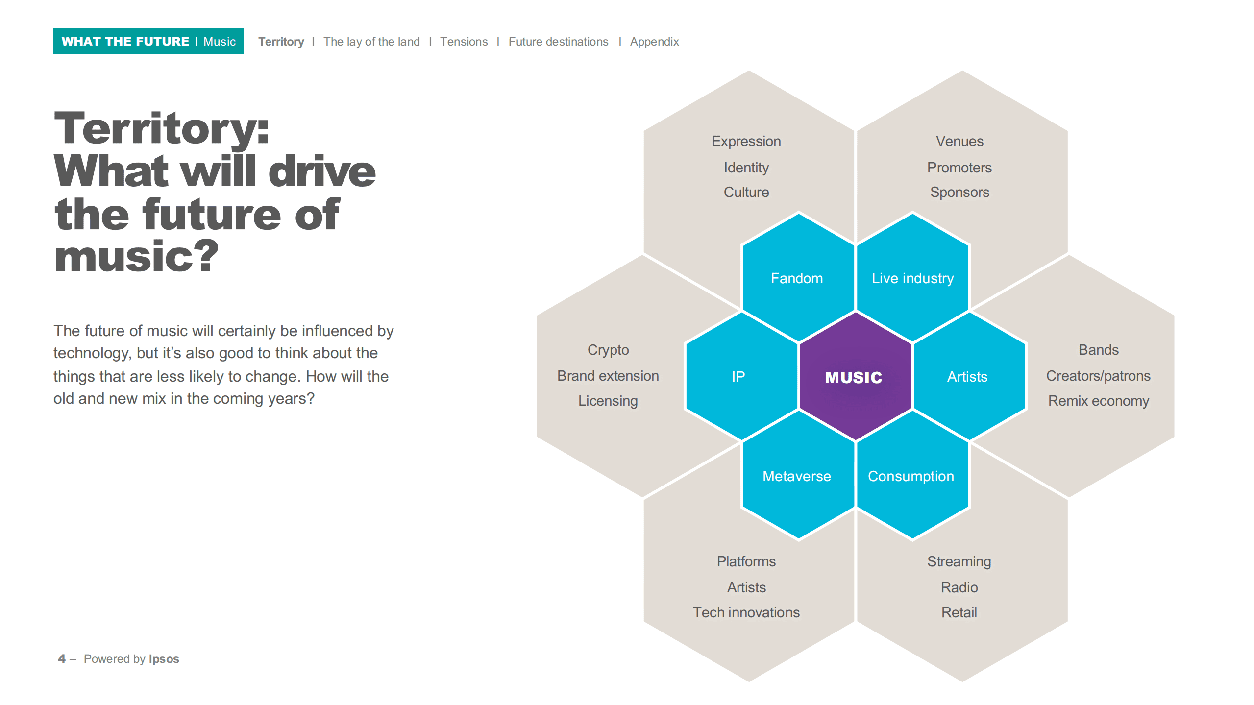 益普索（Ipsos）：音乐产业的未来-科技将如何改变乐迷、乐队和品牌之间的联系（英文版）.pdf 第4页