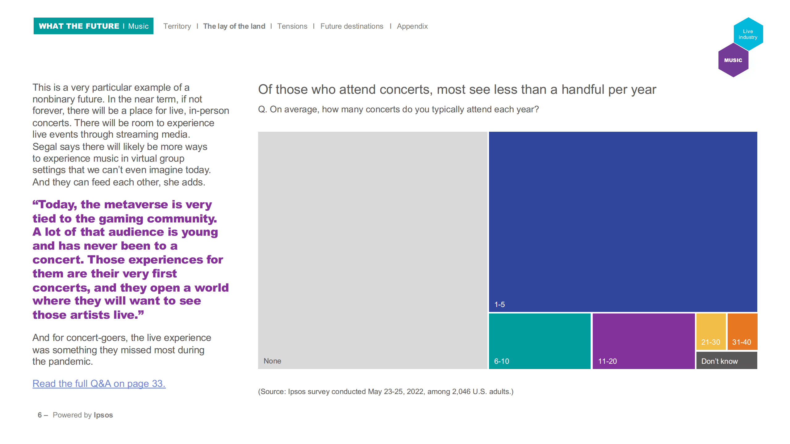 益普索（Ipsos）：音乐产业的未来-科技将如何改变乐迷、乐队和品牌之间的联系（英文版）.pdf 第6页