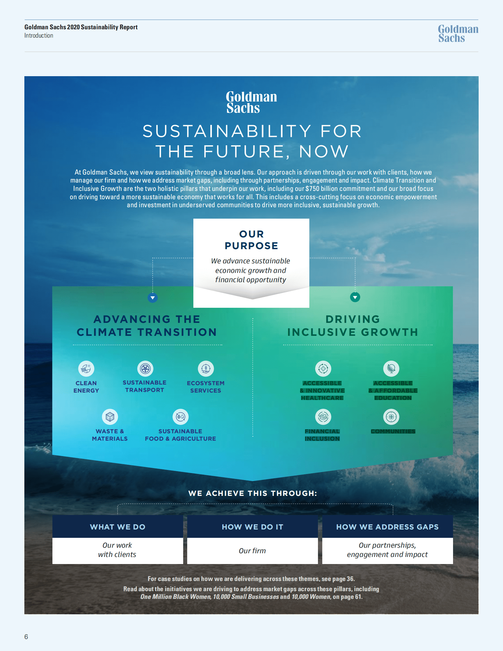 高盛（Goldman Sachs）：2020年可持续发展报告（英文版）.pdf 第6页
