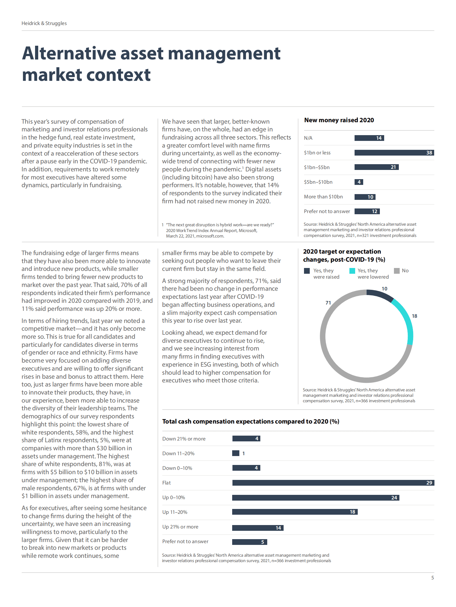 海德思哲（Heidrick & Struggles）：2021年北美地区另类资产管理营销和投资者关系专业人士薪酬调查报告（英文版）.pdf 第5页