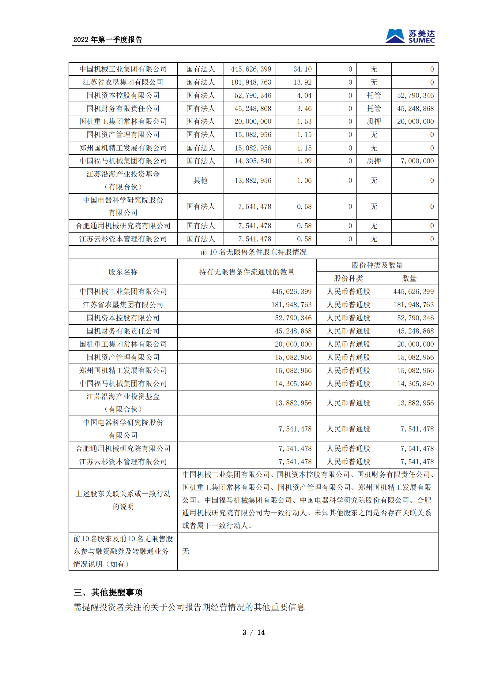 苏美达股份有限公司2022年第一季度报告.PDF 第3页