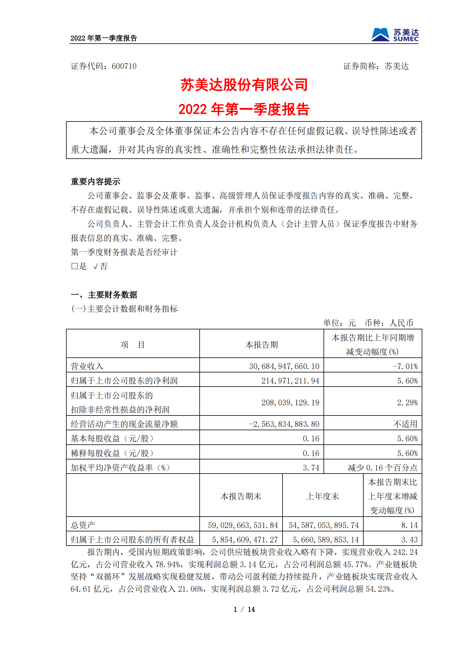 苏美达股份有限公司2022年第一季度报告.PDF 第1页