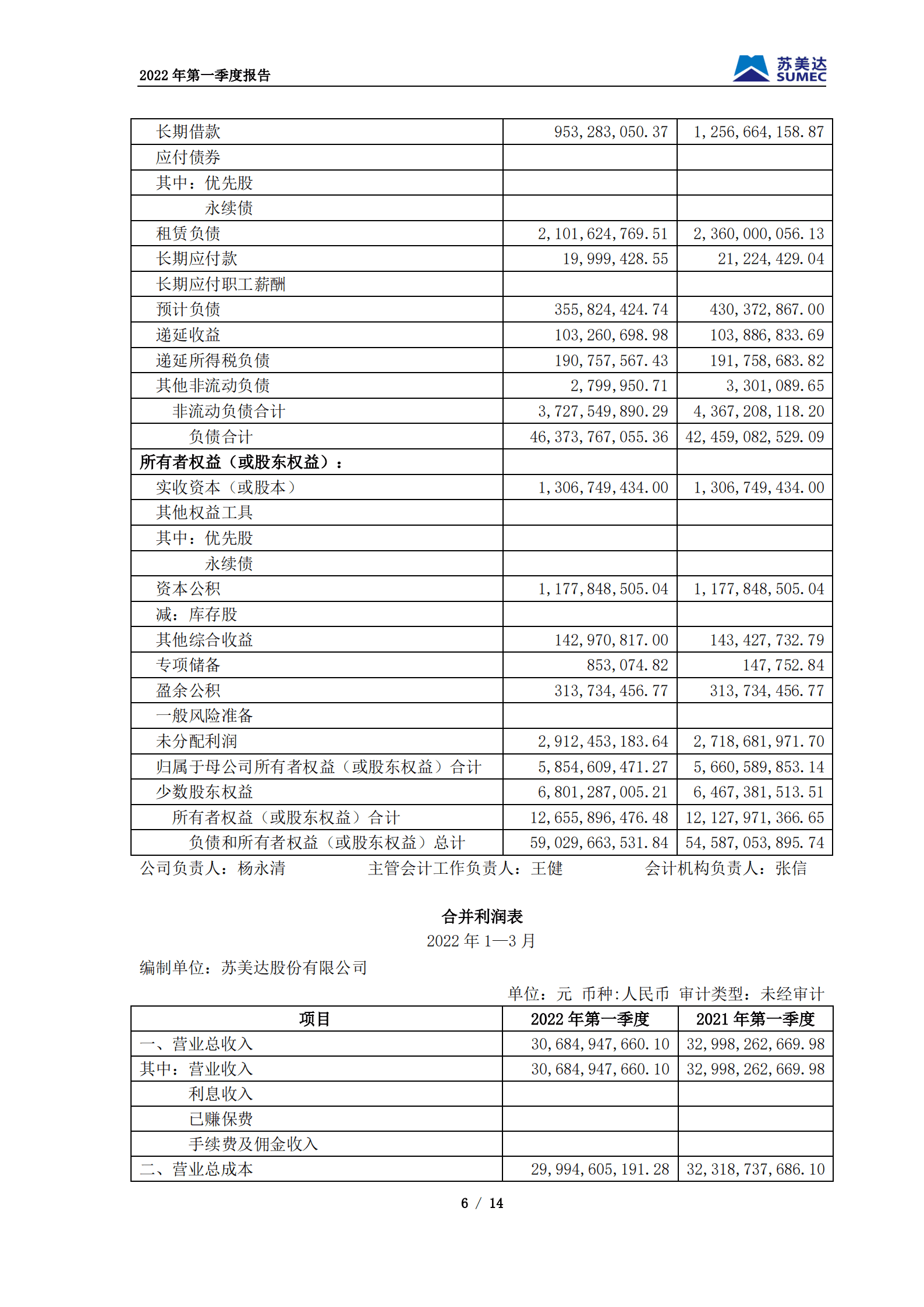 苏美达股份有限公司2022年第一季度报告.PDF 第6页
