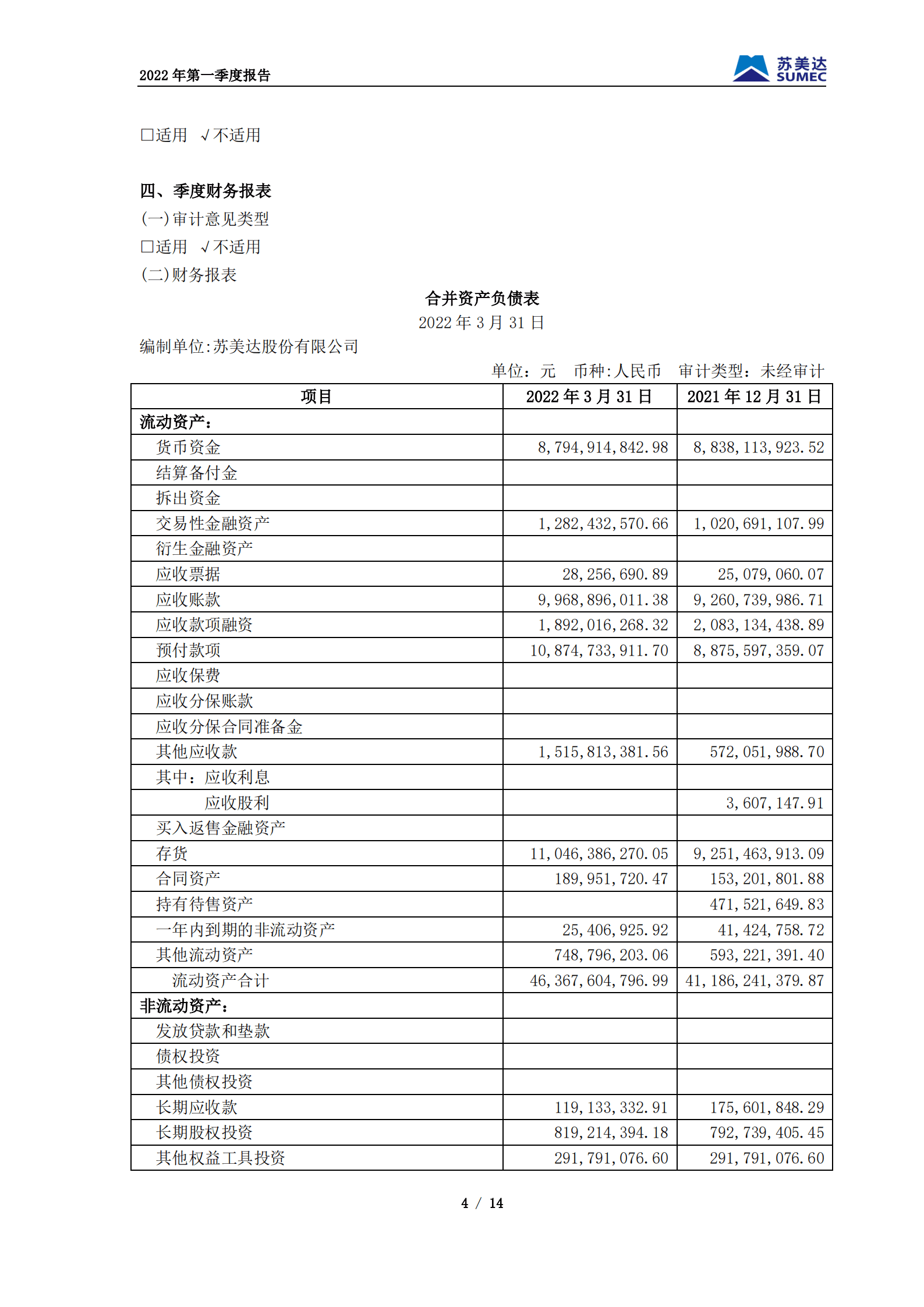 苏美达股份有限公司2022年第一季度报告.PDF 第4页