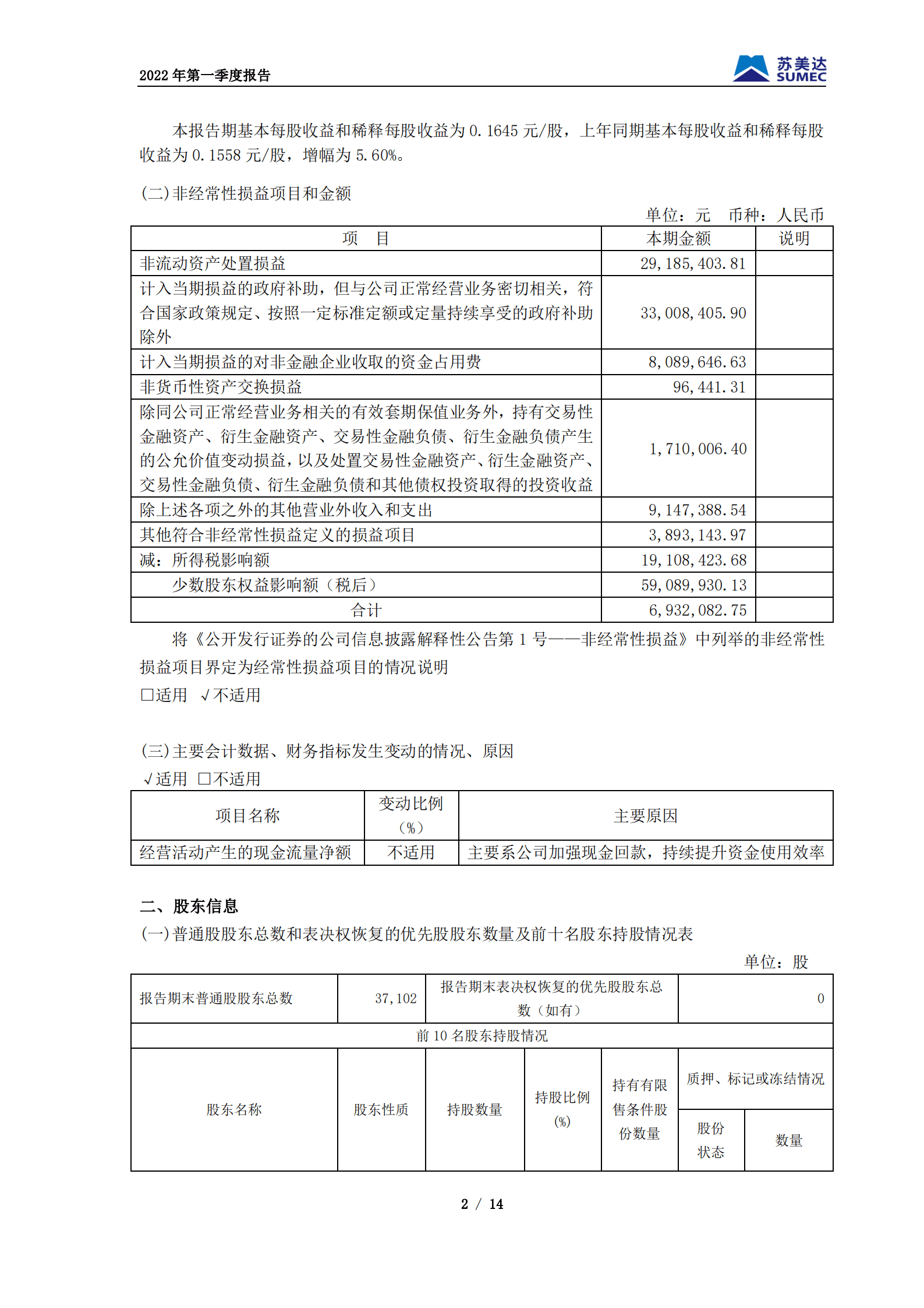 苏美达股份有限公司2022年第一季度报告.PDF 第2页