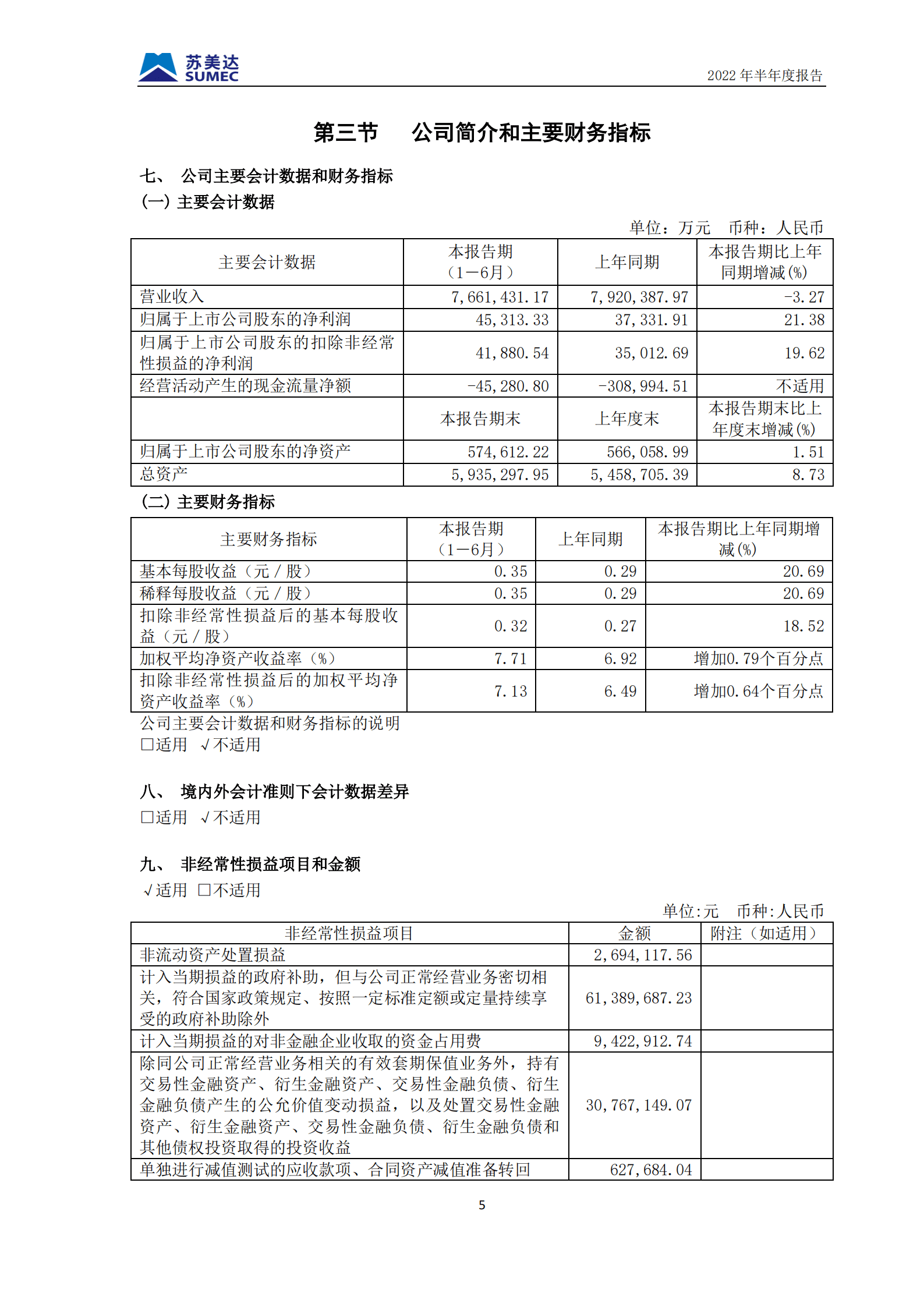 苏美达股份有限公司2022年半年度报告.PDF 第6页