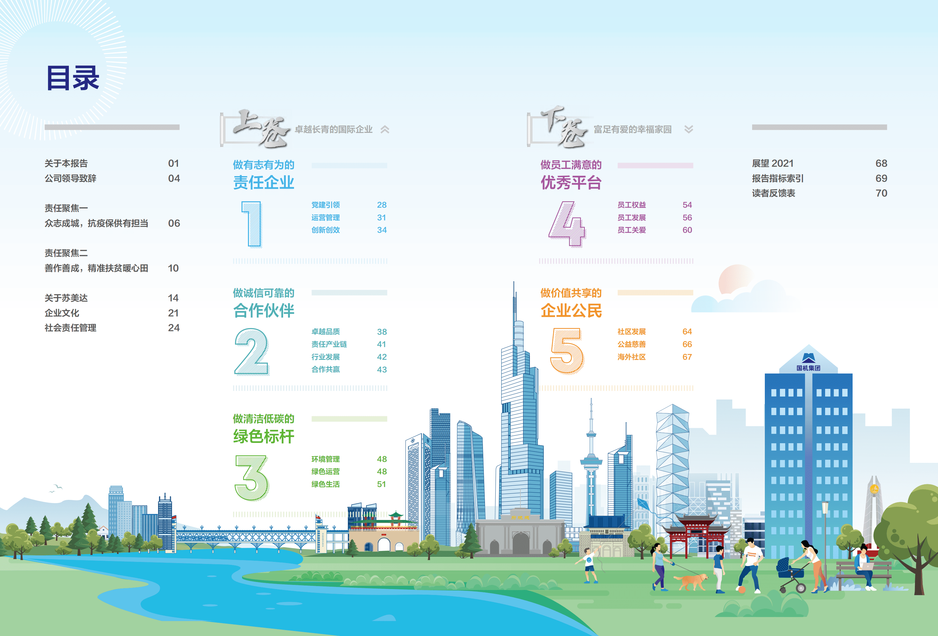 苏美达股份有限公司2020年社会责任报告.PDF 第3页