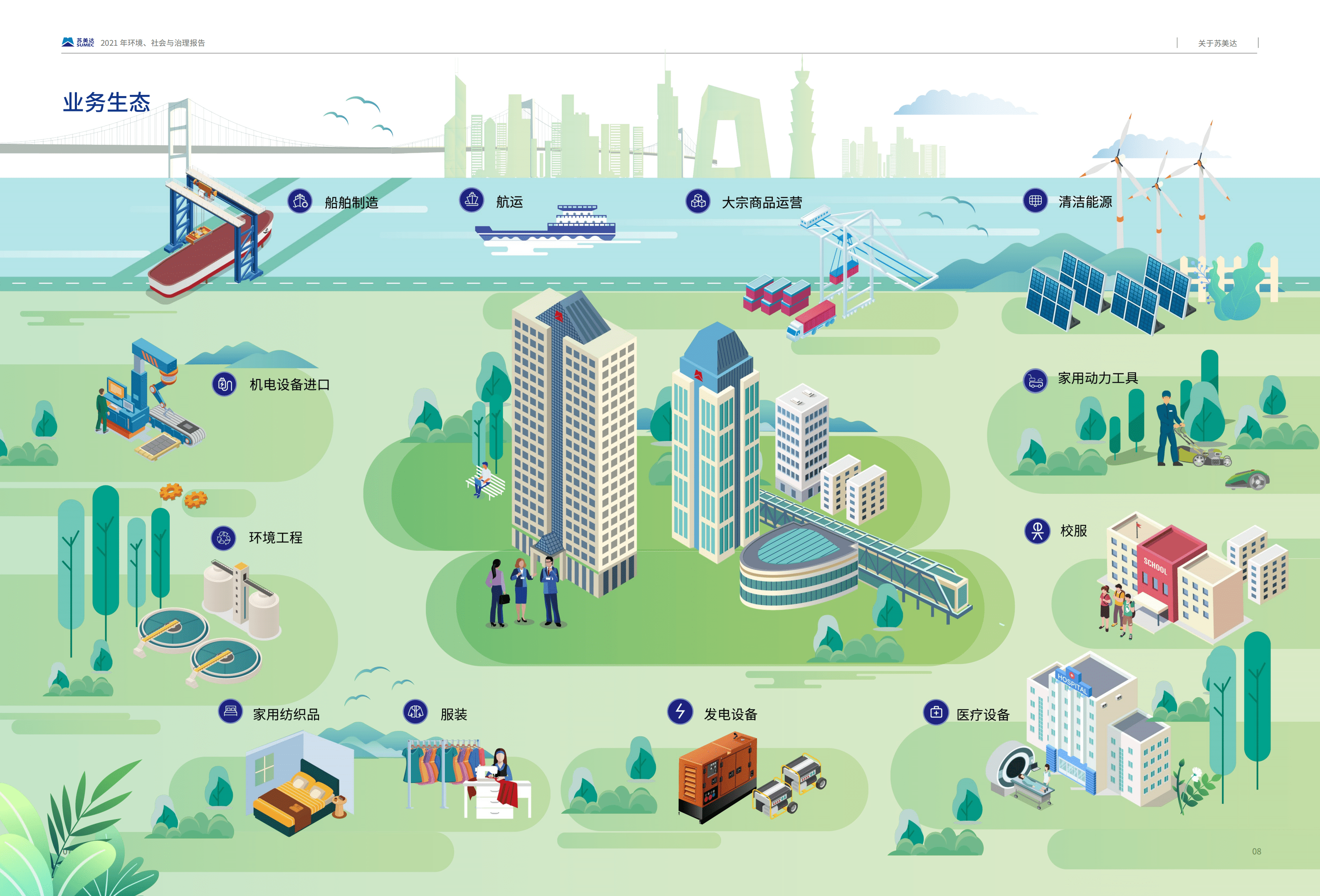 苏美达股份有限公司2021年环境、社会与治理（ESG）报告.PDF 第6页