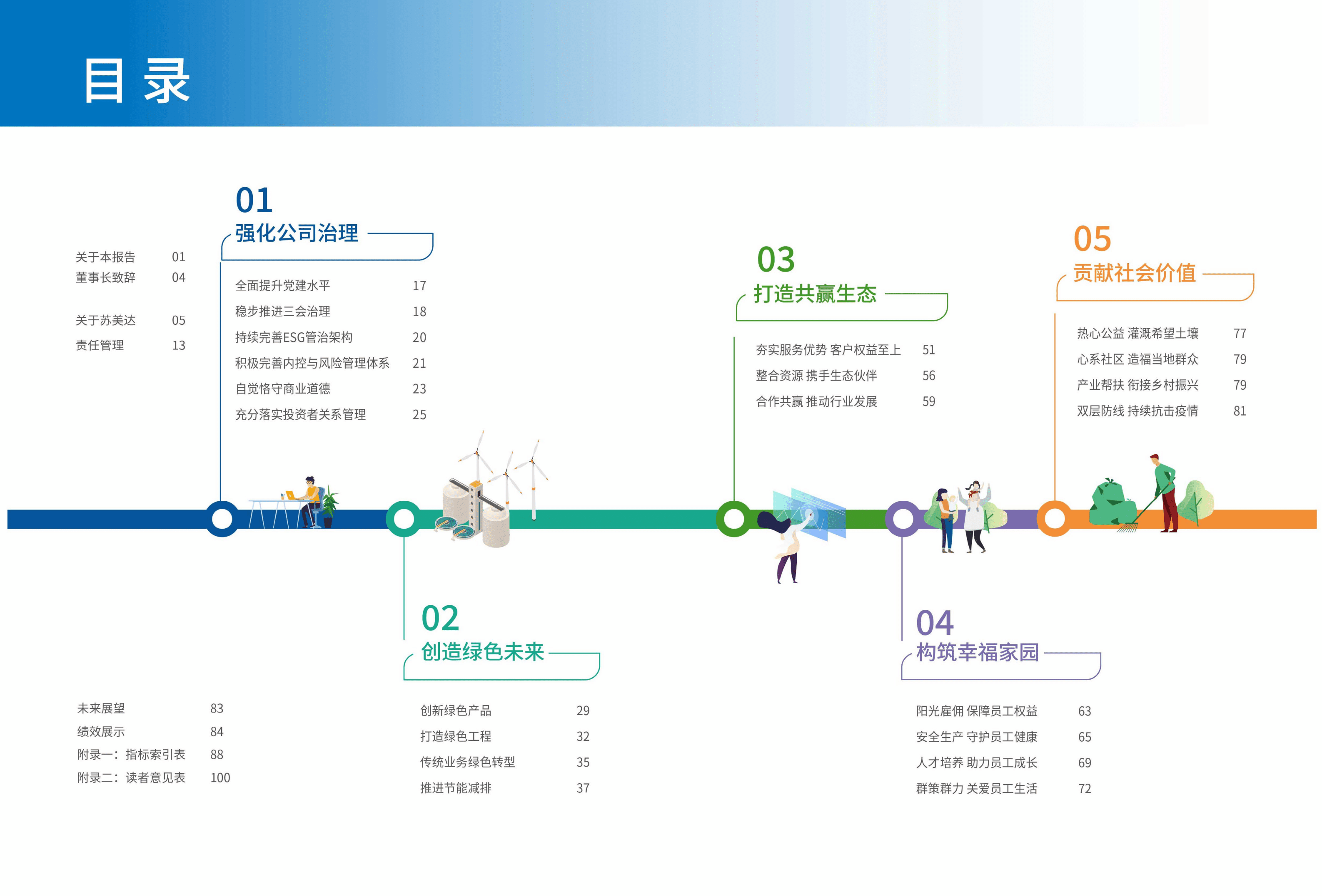 苏美达股份有限公司2021年环境、社会与治理（ESG）报告.PDF 第3页