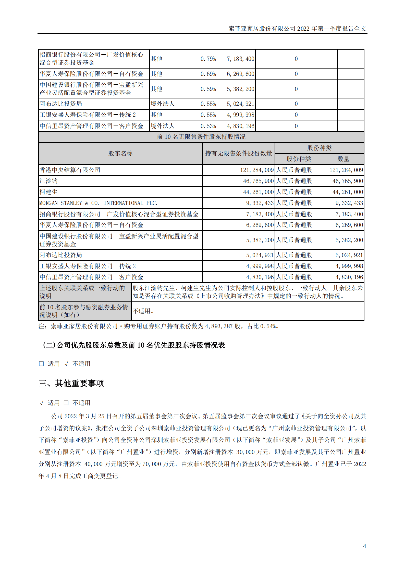 索菲亚家居股份有限公司2022年一季度报告.PDF 第4页