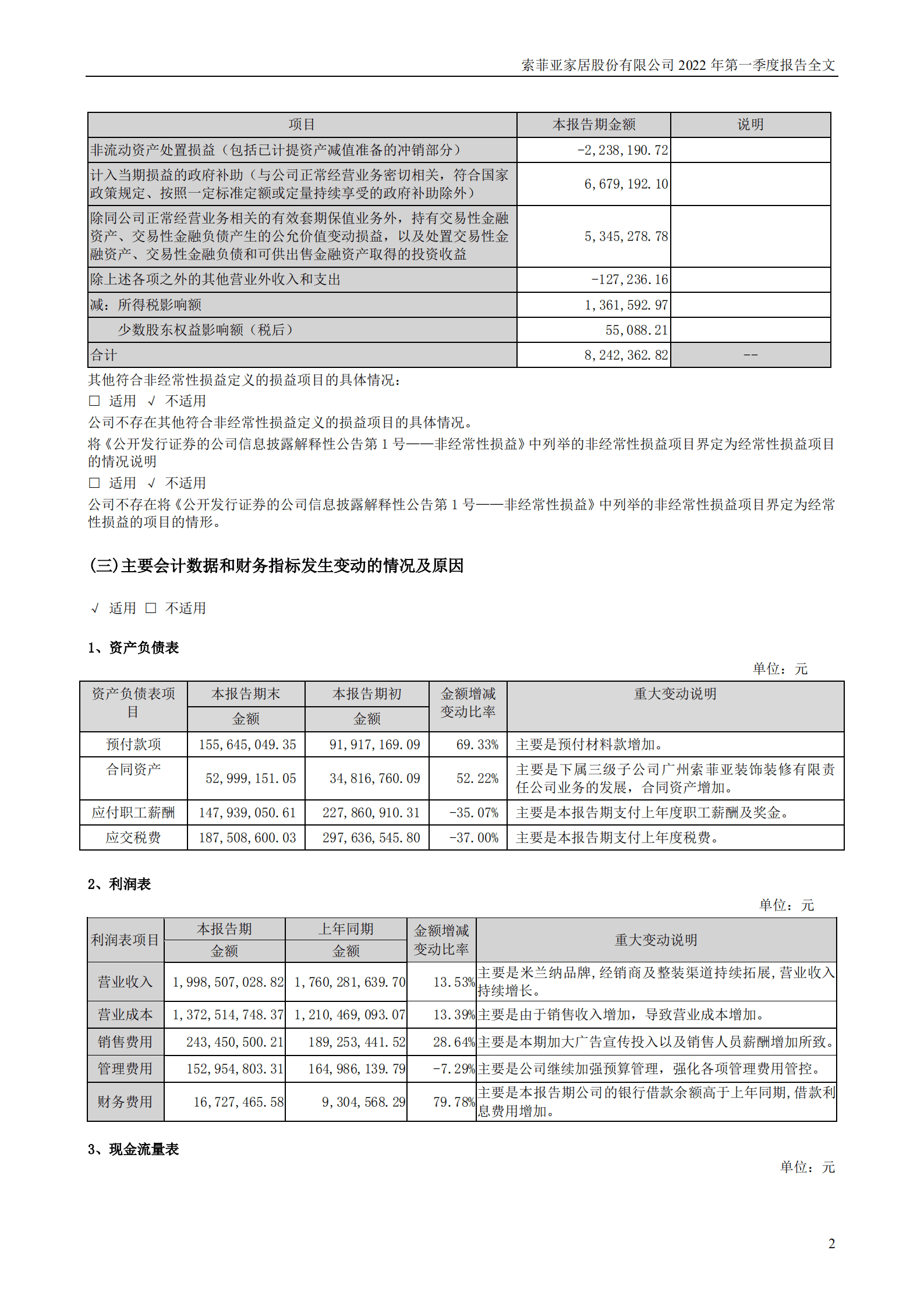 索菲亚家居股份有限公司2022年一季度报告.PDF 第2页