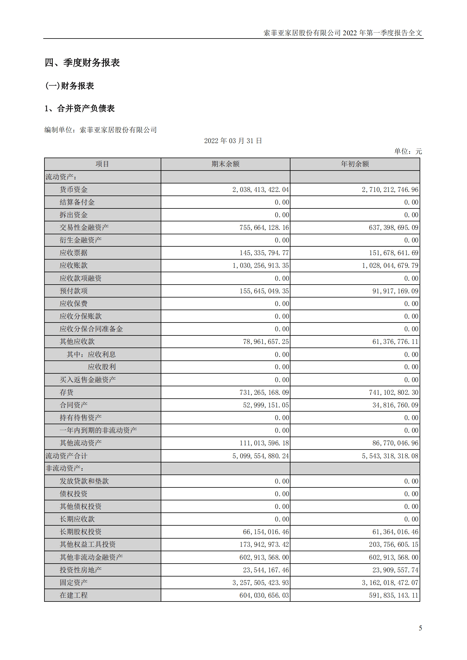 索菲亚家居股份有限公司2022年一季度报告.PDF 第5页