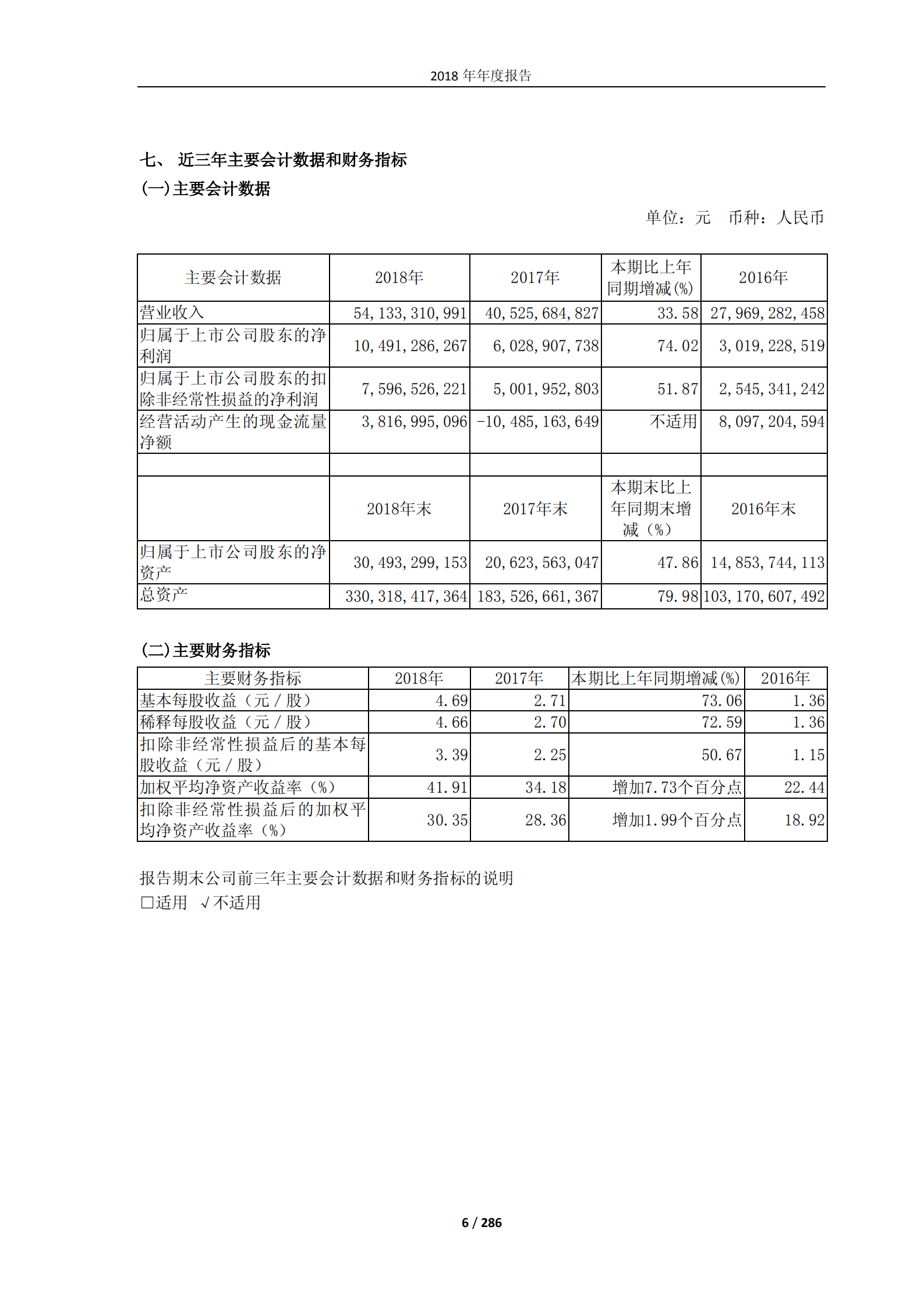 新城控股集团股份有限公司2018年年度报告.PDF 第6页