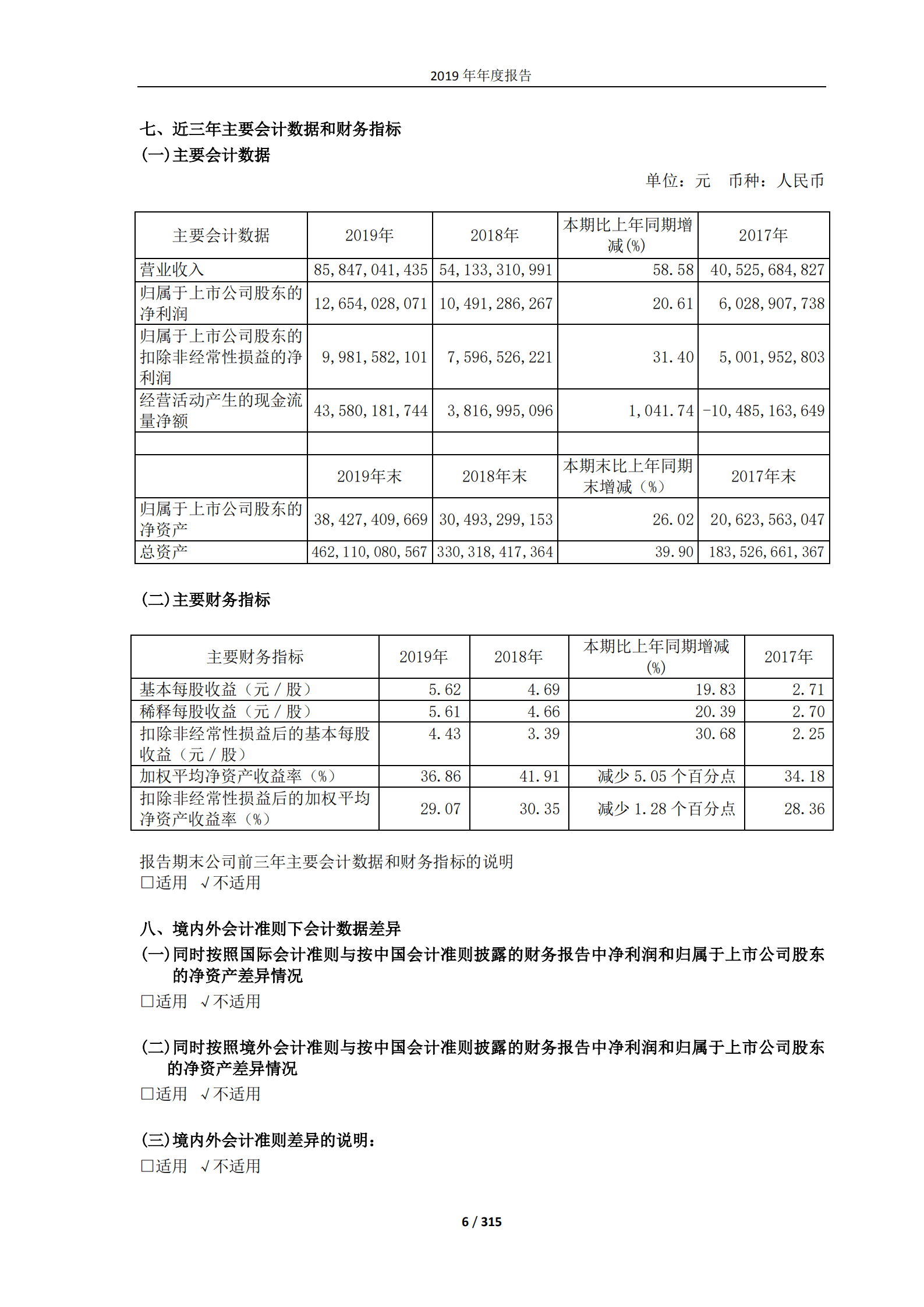 新城控股集团股份有限公司2019年年度报告.PDF 第6页