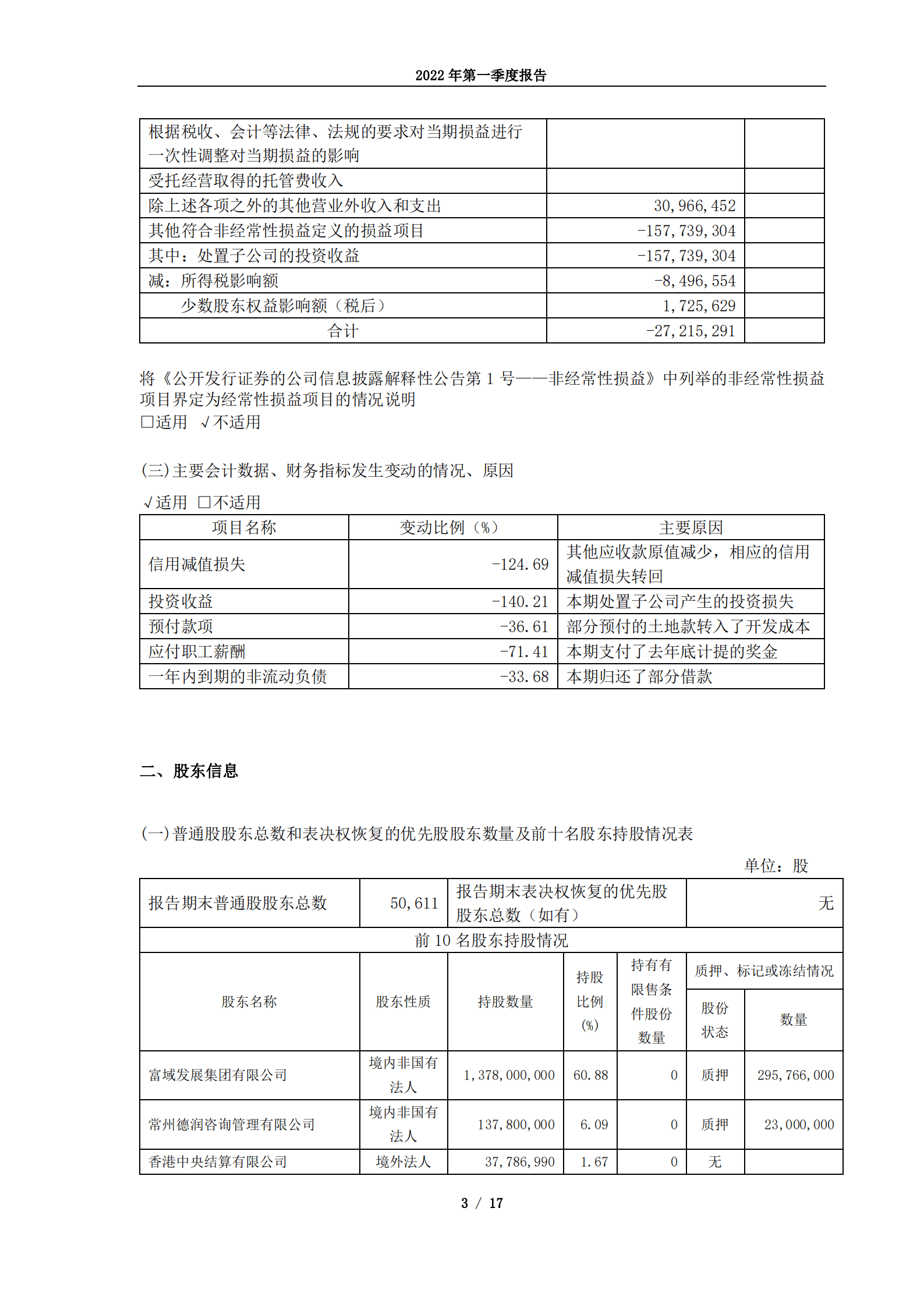 新城控股集团股份有限公司2022年第一季度报告.PDF 第3页