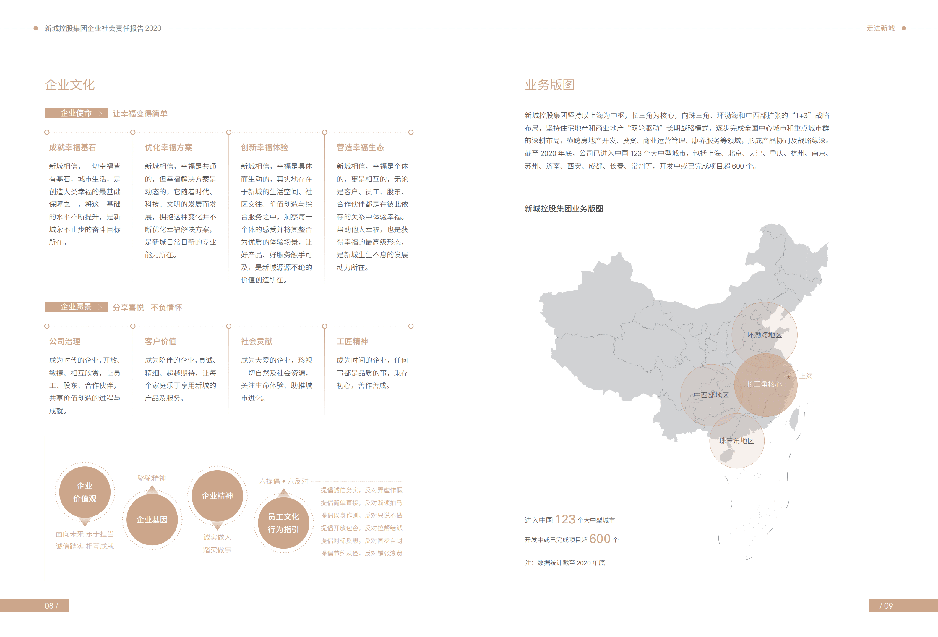 新城控股集团股份有限公司2020年企业社会责任报告.PDF 第6页