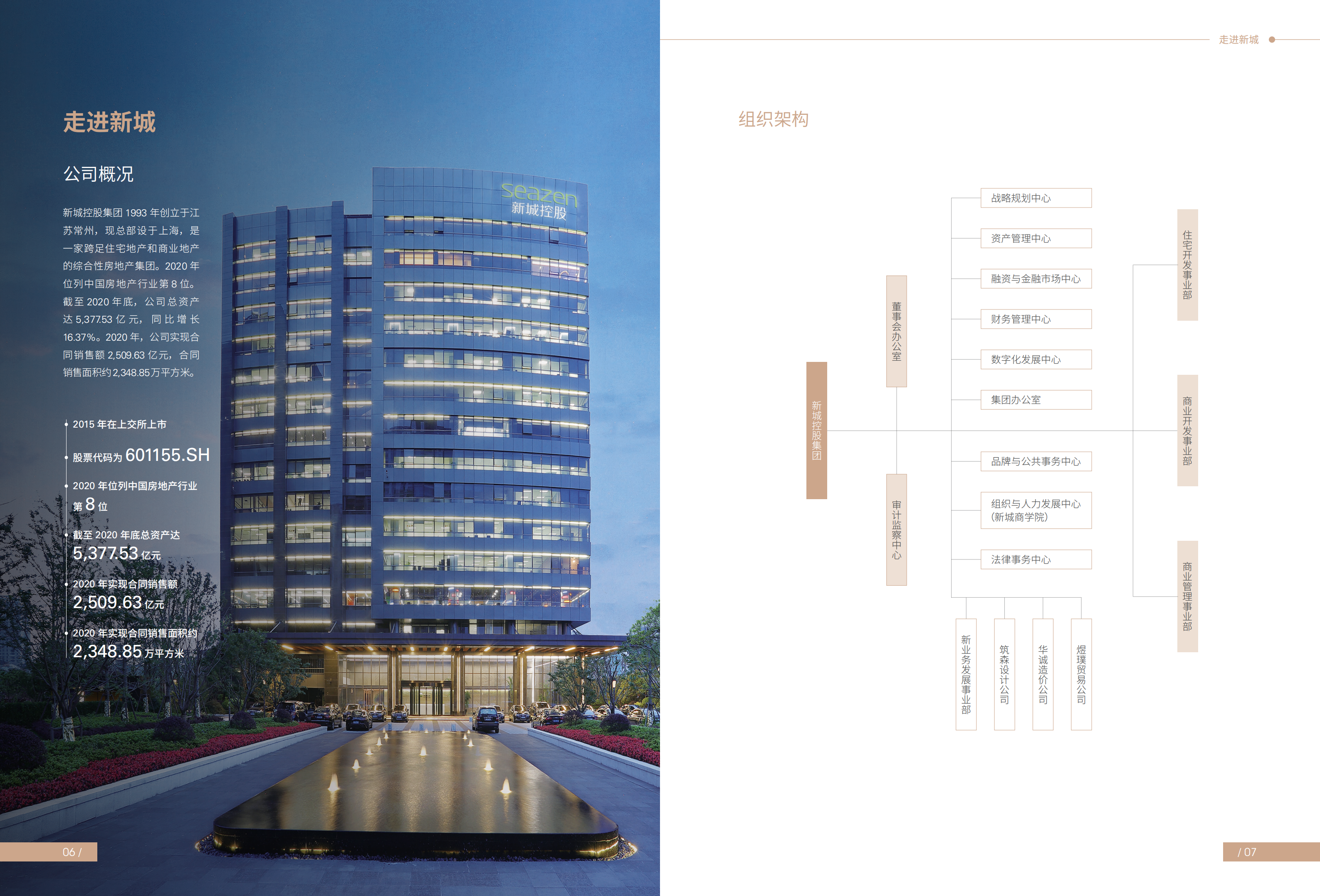 新城控股集团股份有限公司2020年企业社会责任报告.PDF 第5页