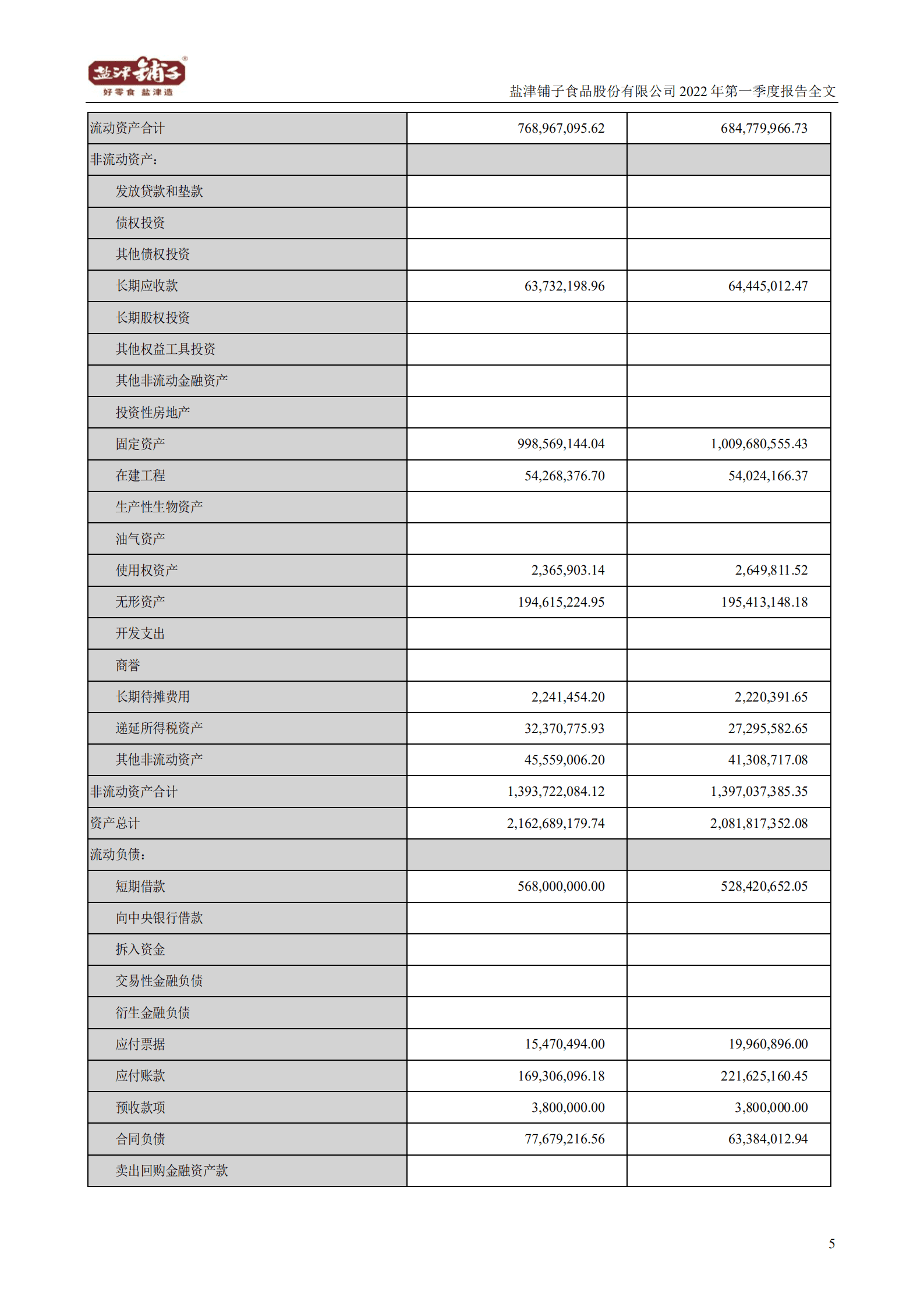 盐津铺子食品股份有限公司2022年一季度报告.PDF 第5页