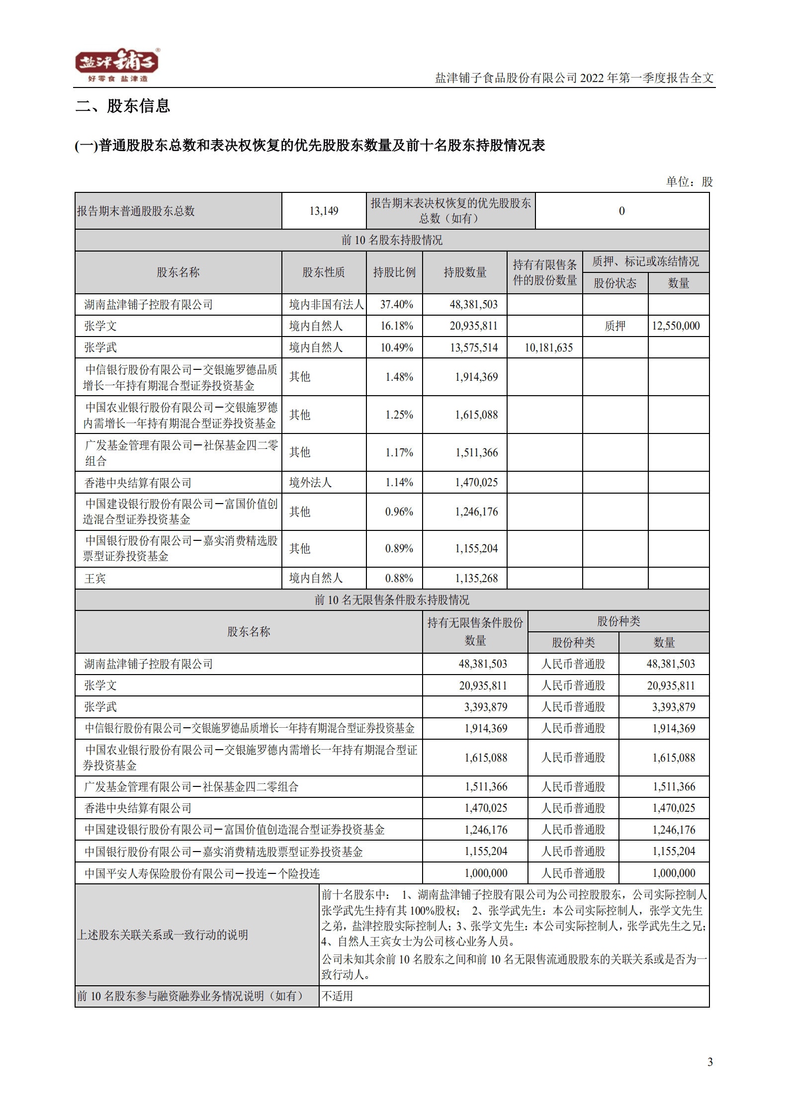 盐津铺子食品股份有限公司2022年一季度报告.PDF 第3页