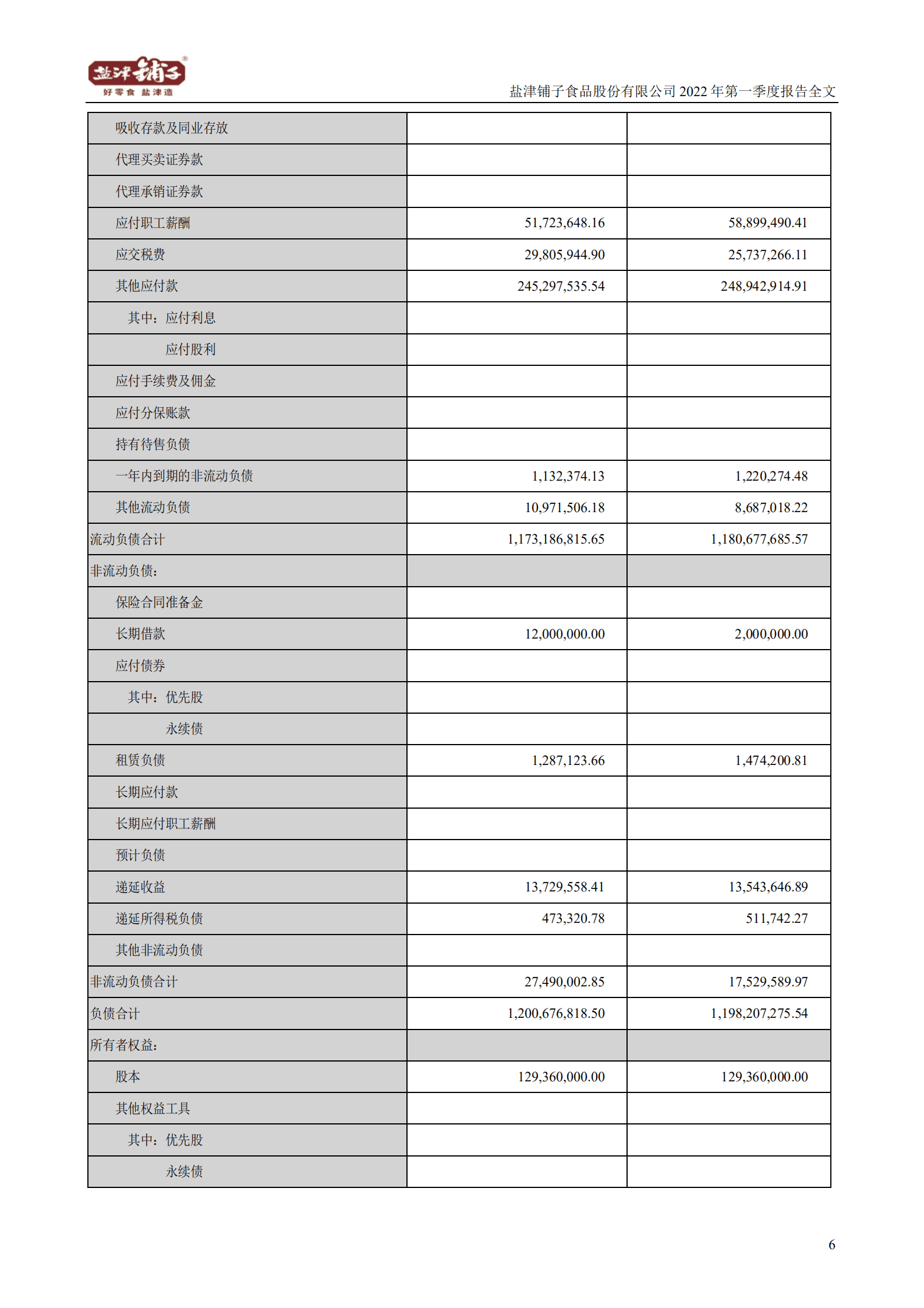 盐津铺子食品股份有限公司2022年一季度报告.PDF 第6页