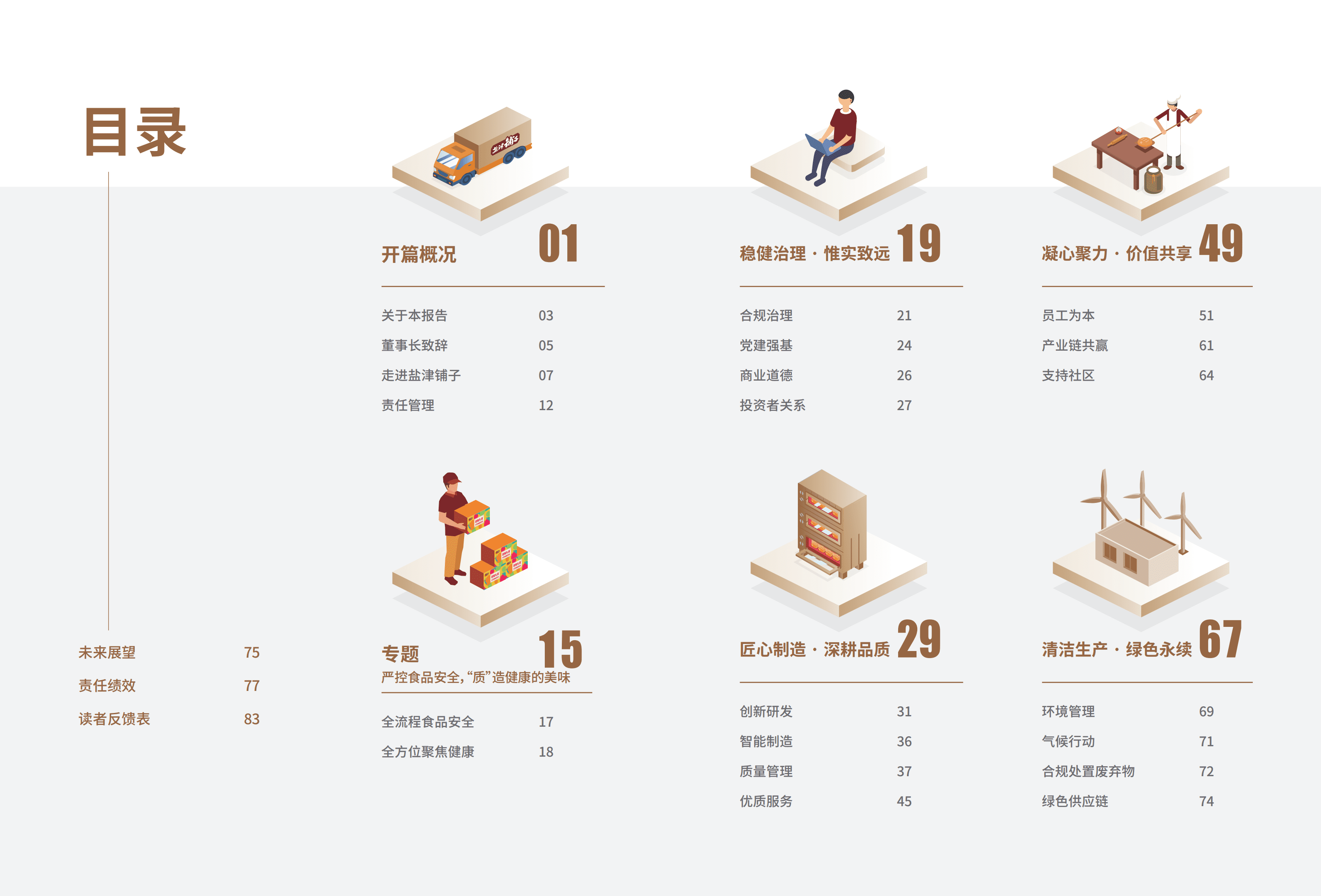 盐津铺子食品股份有限公司2021年社会责任报告.PDF 第2页