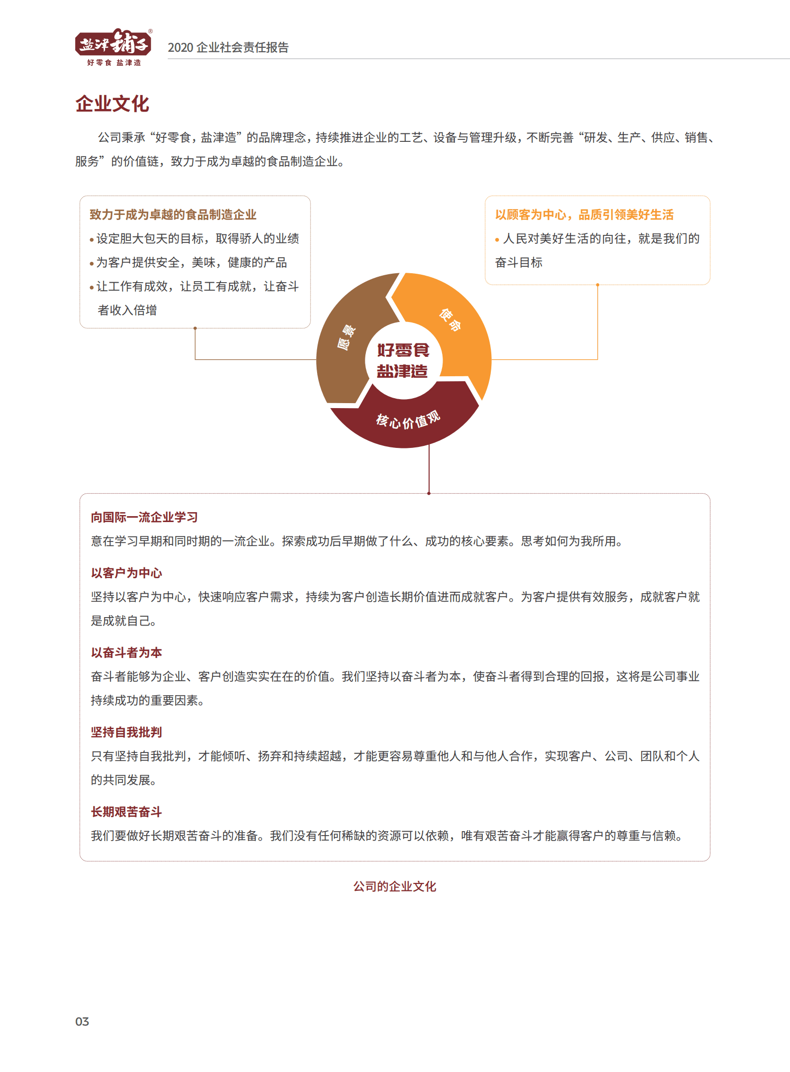 盐津铺子食品股份有限公司2020年社会责任报告.PDF 第6页
