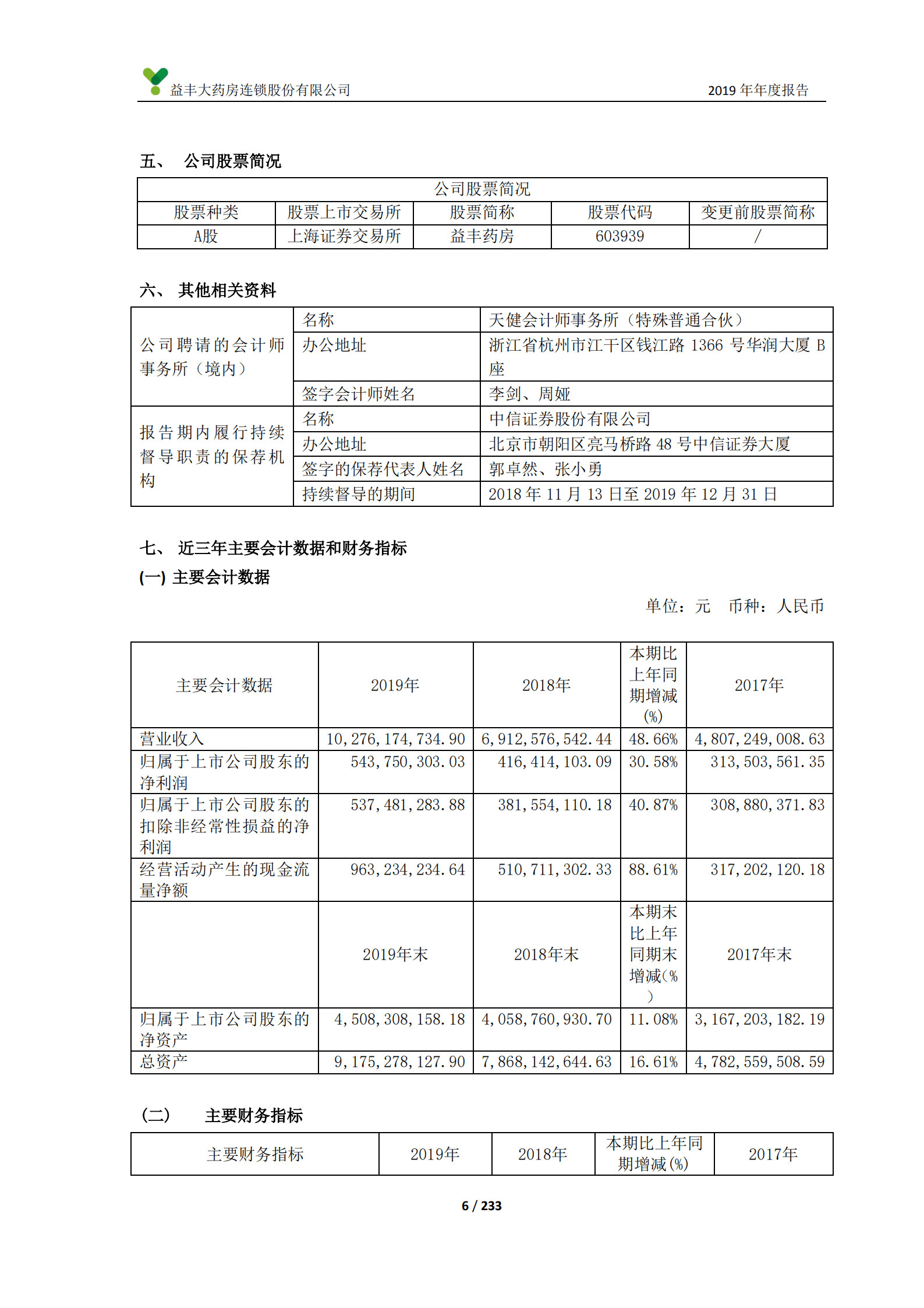 益丰大药房连锁股份有限公司2019年年度报告.PDF 第6页
