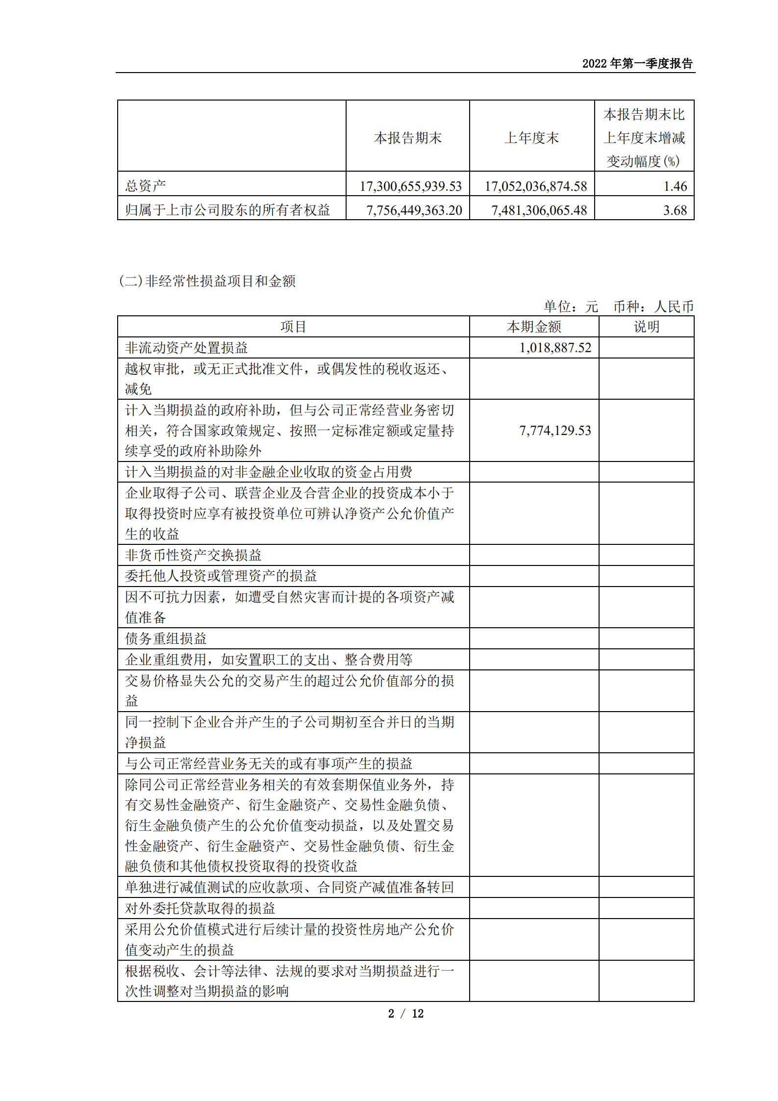 益丰大药房连锁股份有限公司2022年第一季度报告.PDF 第2页
