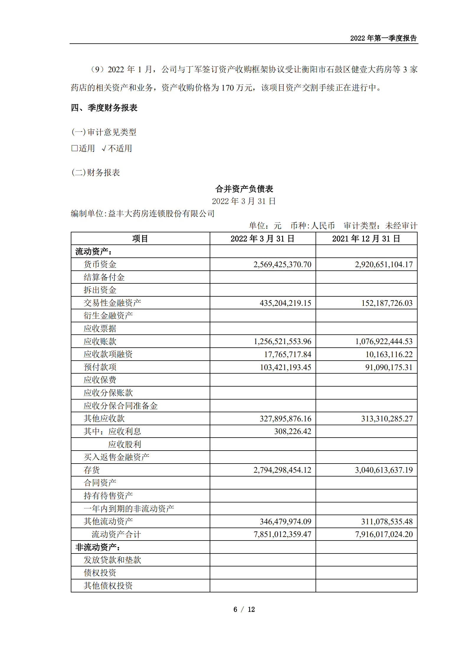 益丰大药房连锁股份有限公司2022年第一季度报告.PDF 第6页
