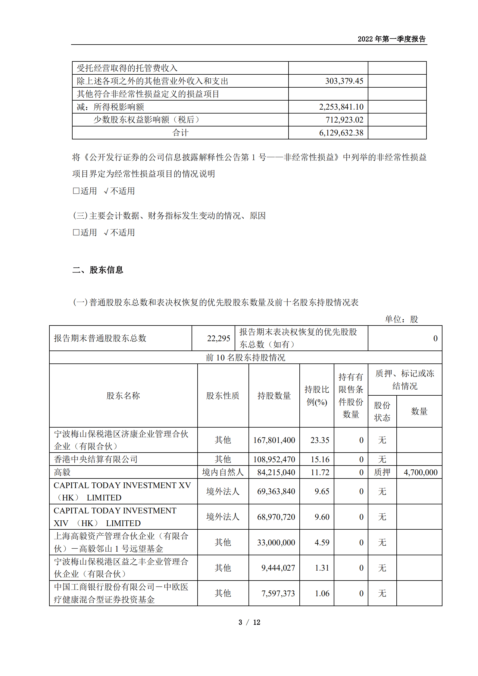 益丰大药房连锁股份有限公司2022年第一季度报告.PDF 第3页