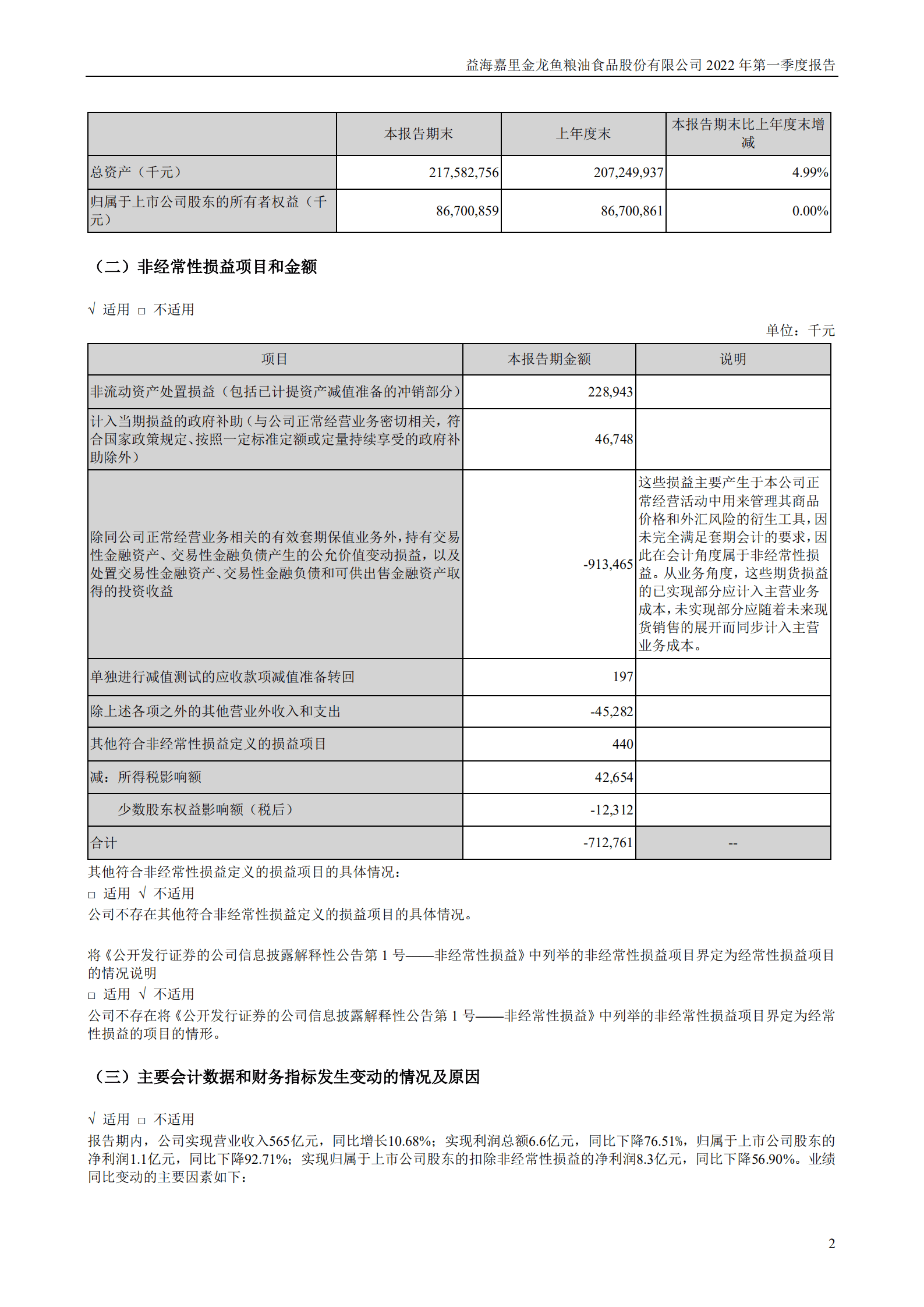 益海嘉里金龙鱼粮油食品股份有限公司2022年一季度报告.PDF 第2页