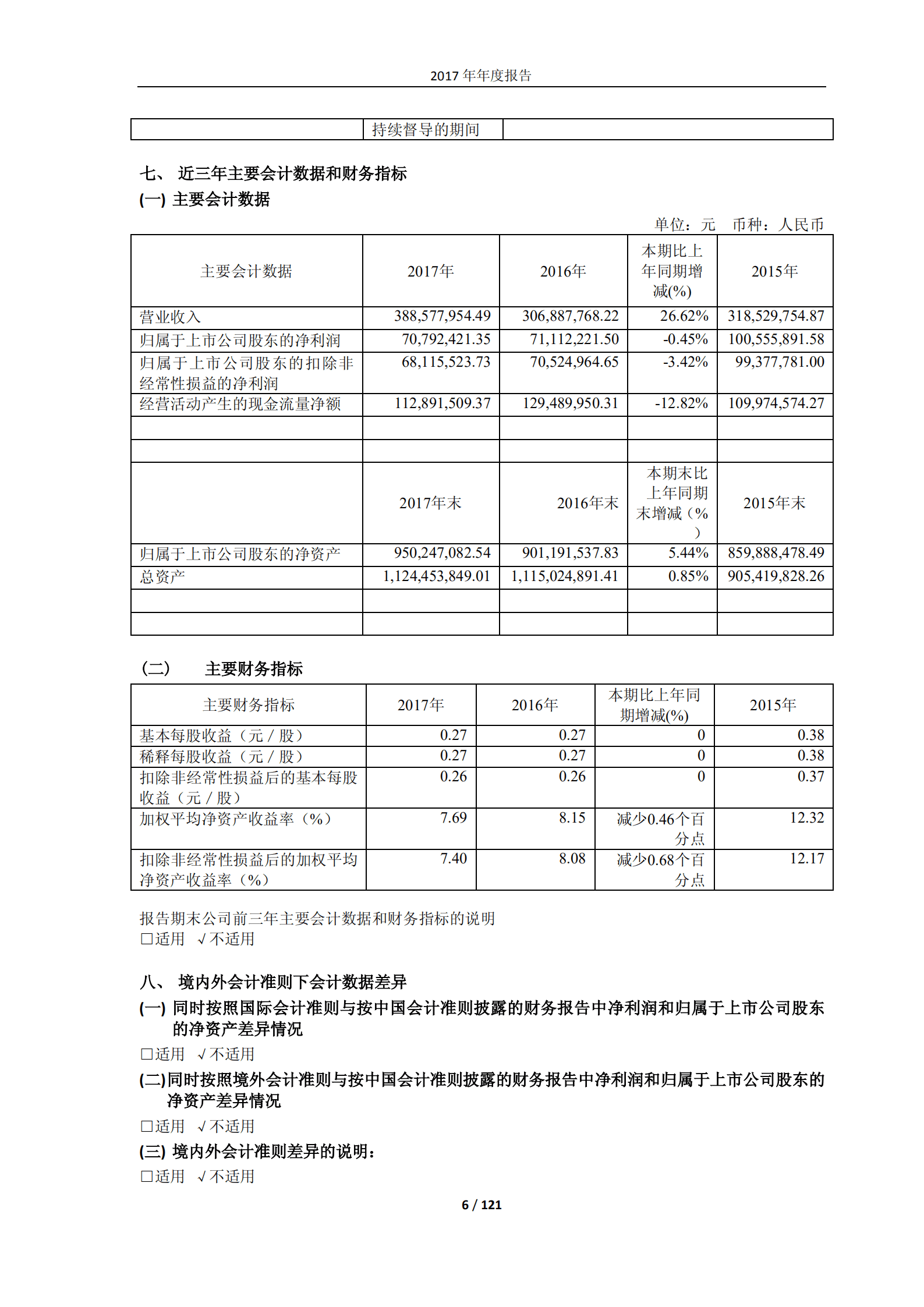 长白山旅游股份有限公司2017年年度报告.PDF 第6页