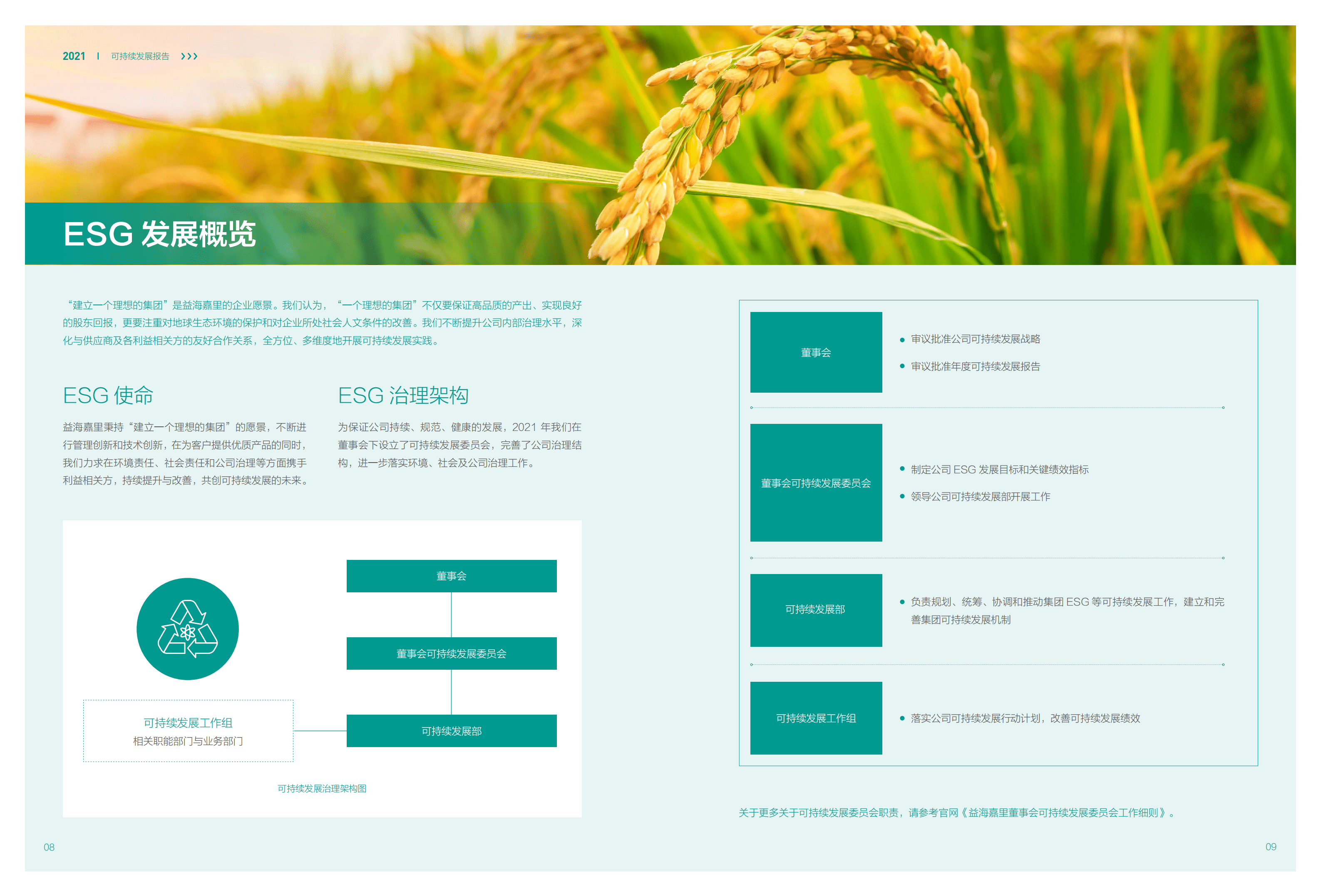 益海嘉里金龙鱼粮油食品股份有限公司2021年度可持续发展报告.PDF 第6页