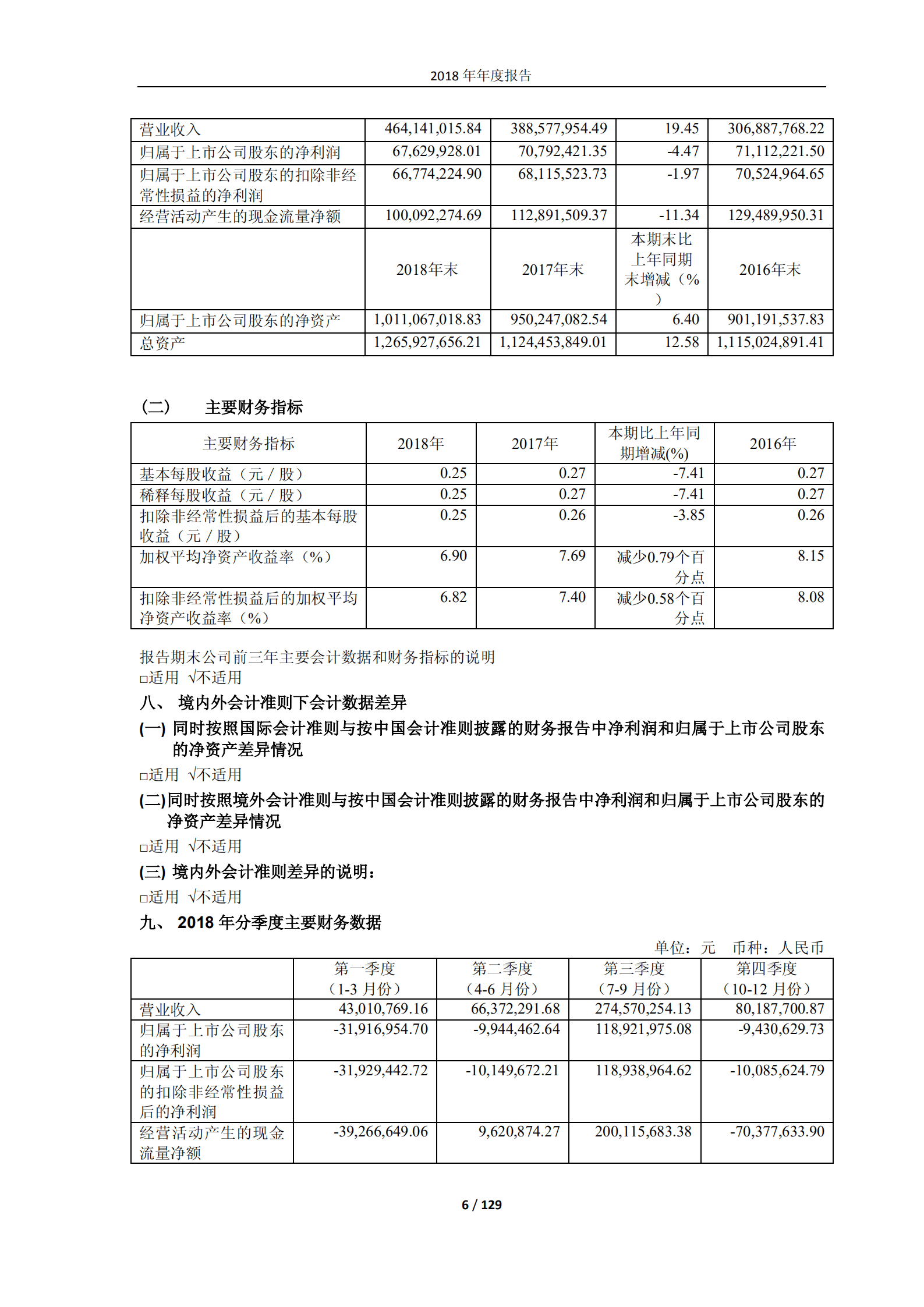 长白山旅游股份有限公司2018年年度报告.PDF 第6页