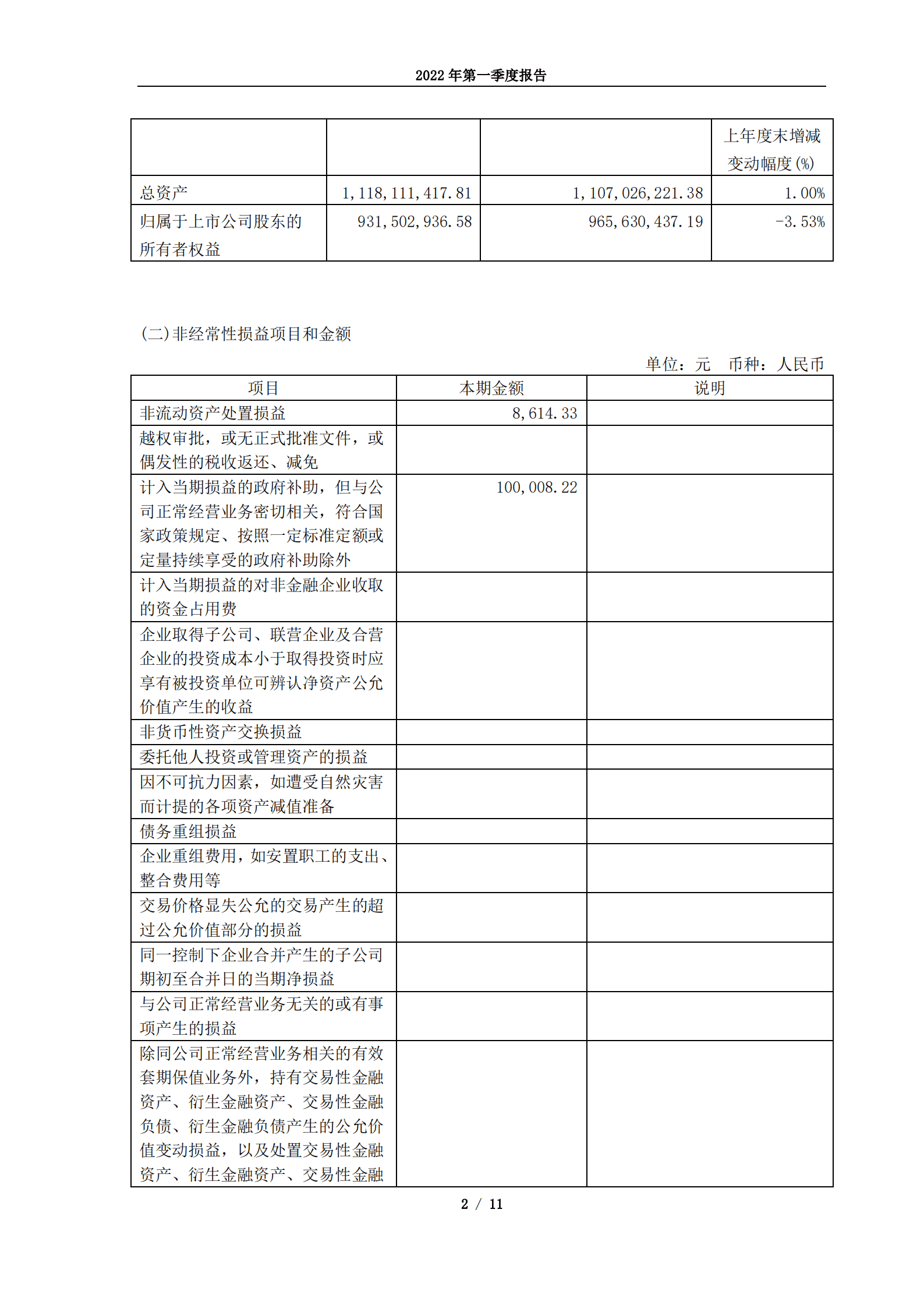 长白山旅游股份有限公司2022年第一季度报告.PDF 第2页